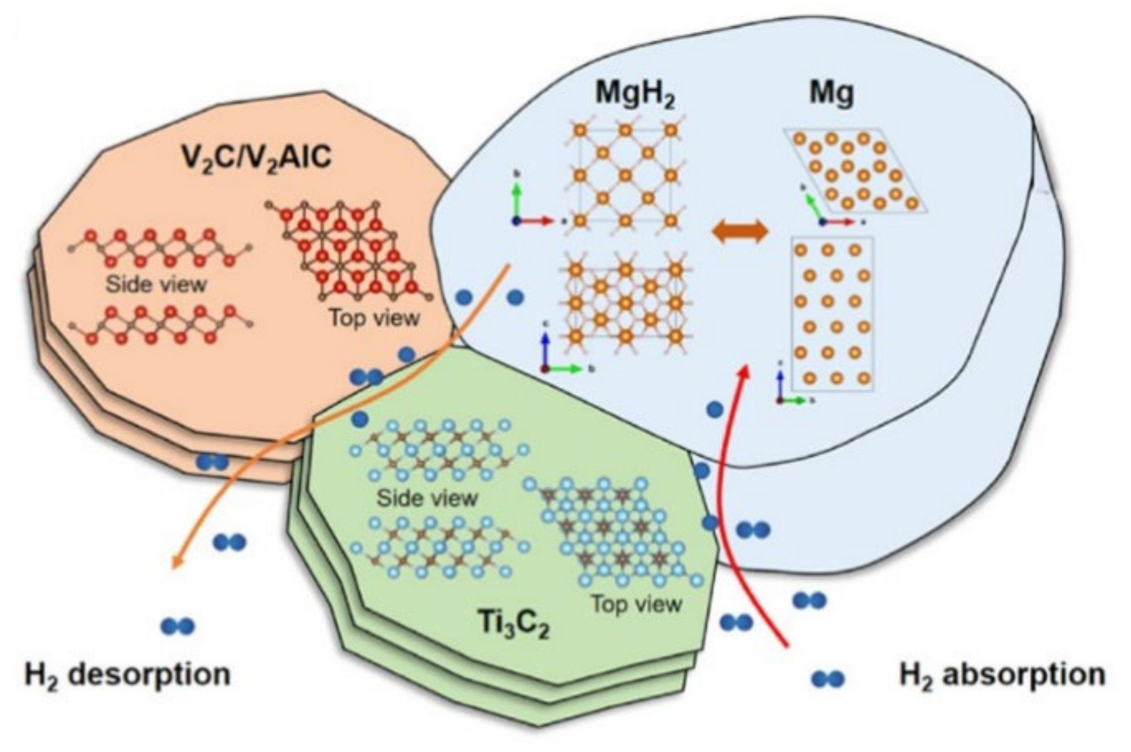 Reactions 02 00022 g023