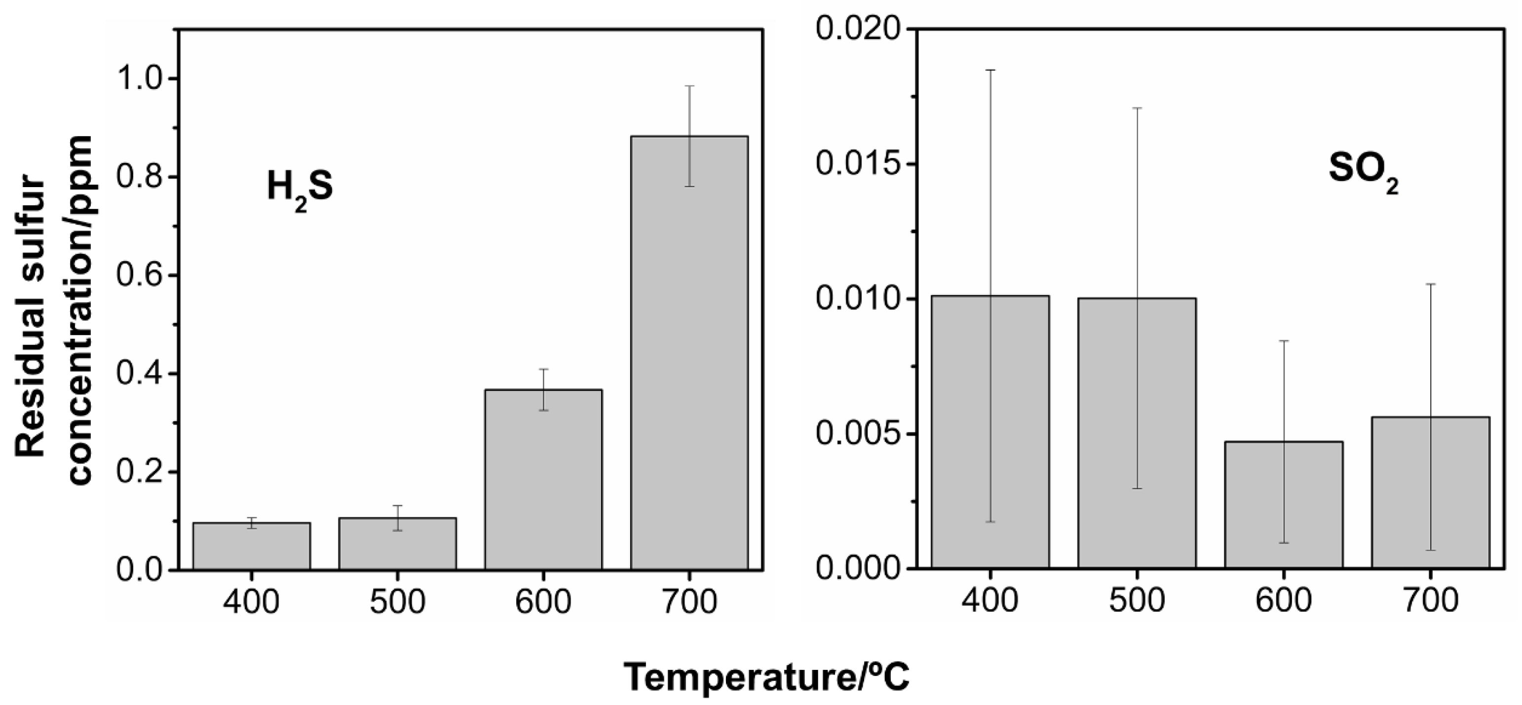 Reactions 02 00023 g002