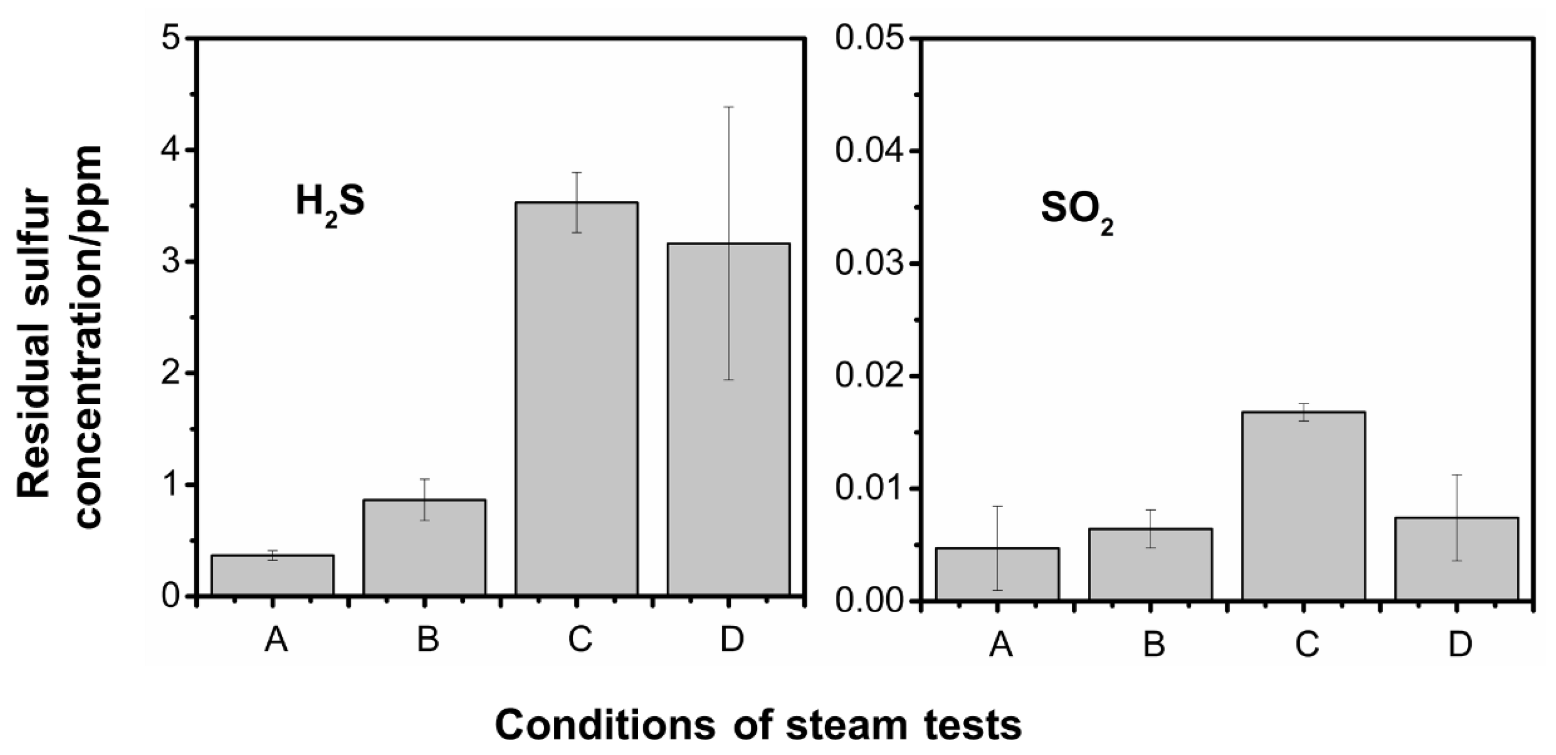 Reactions 02 00023 g005