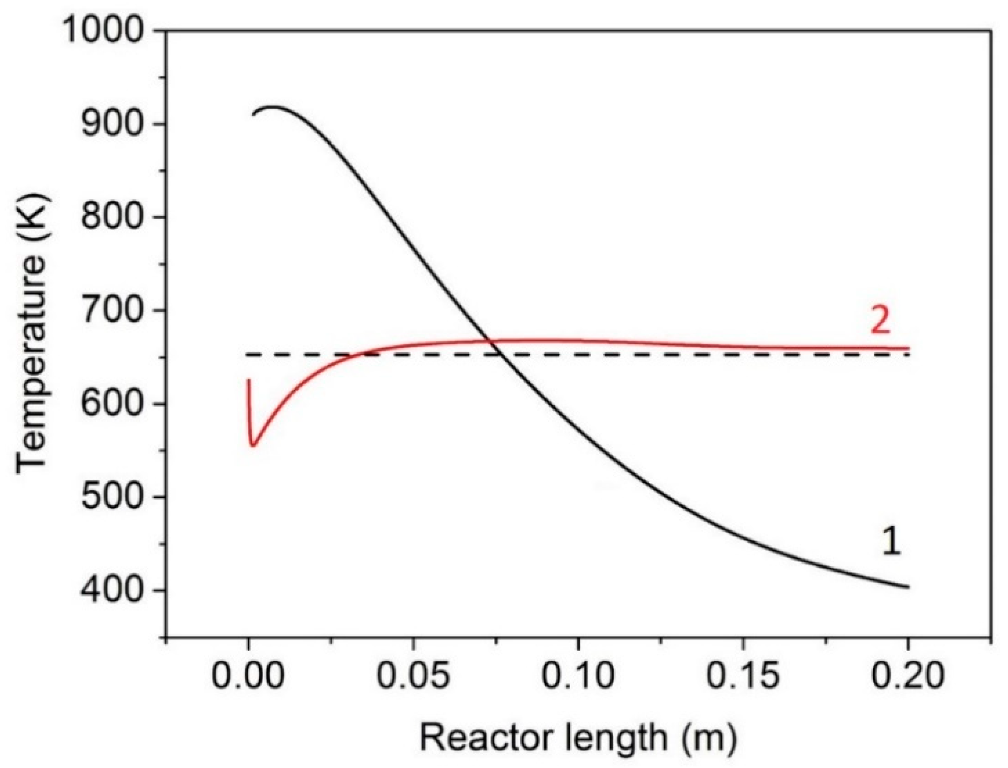 Reactions 02 00027 g003