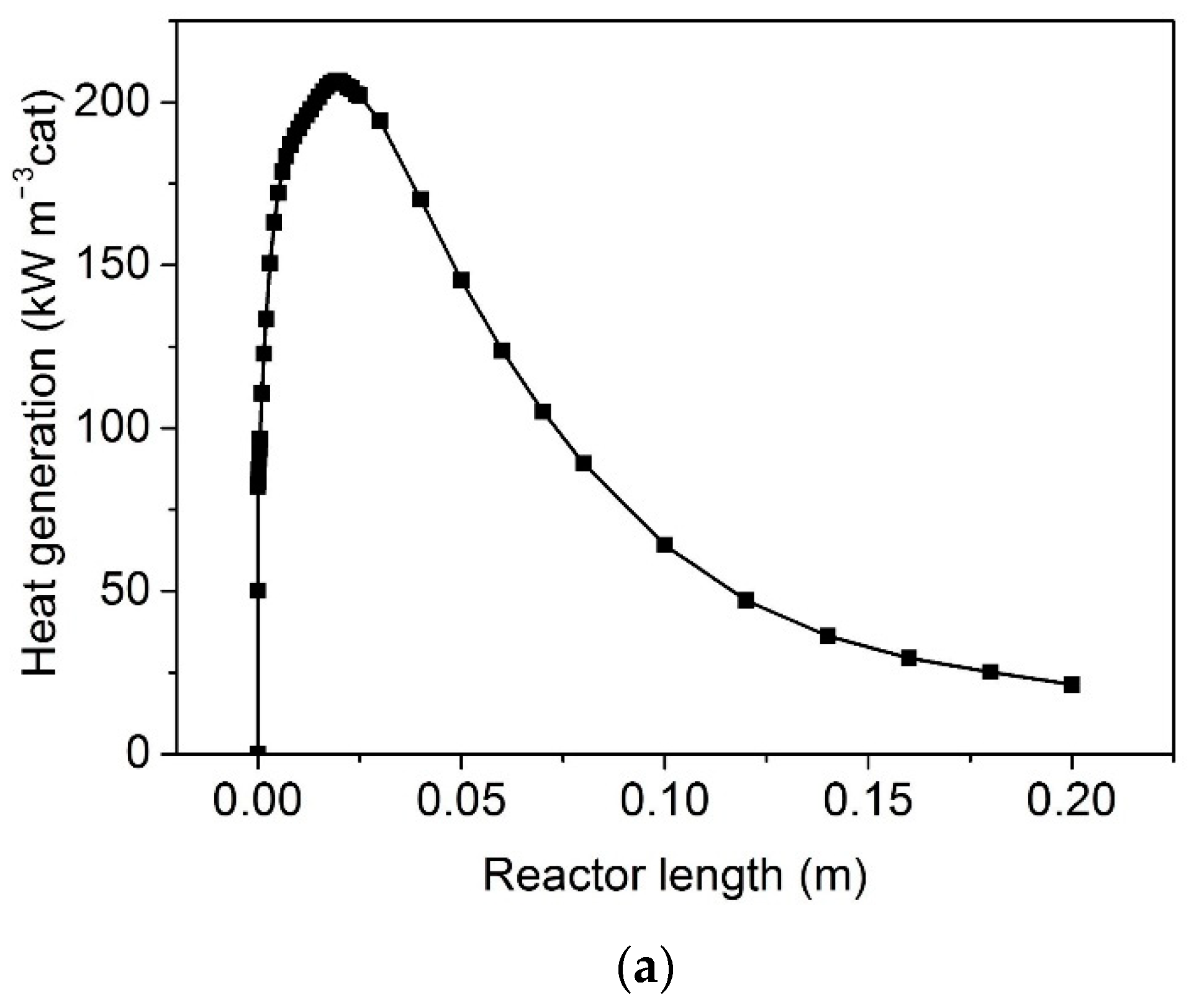 Reactions 02 00027 g004a