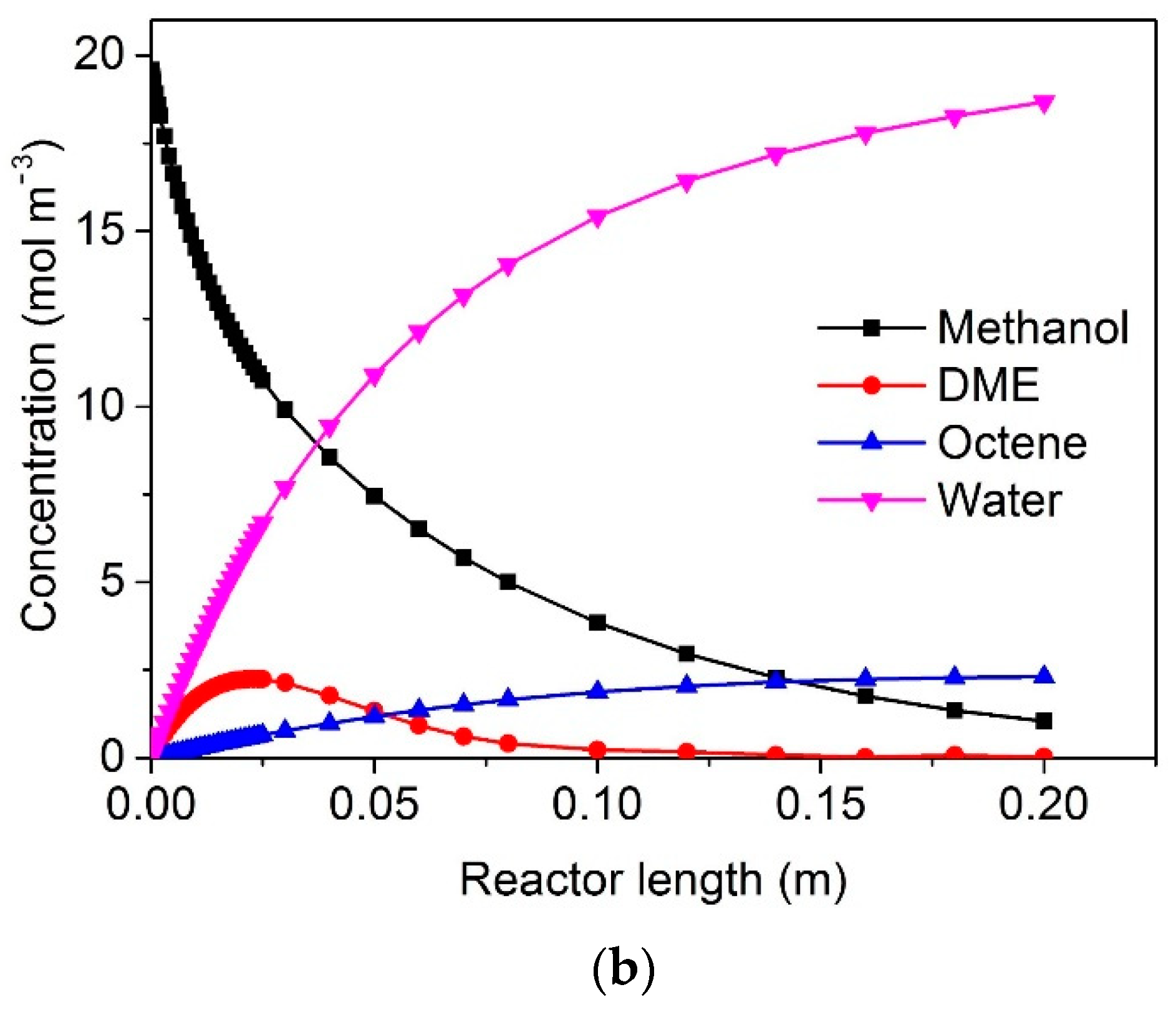 Reactions 02 00027 g004b