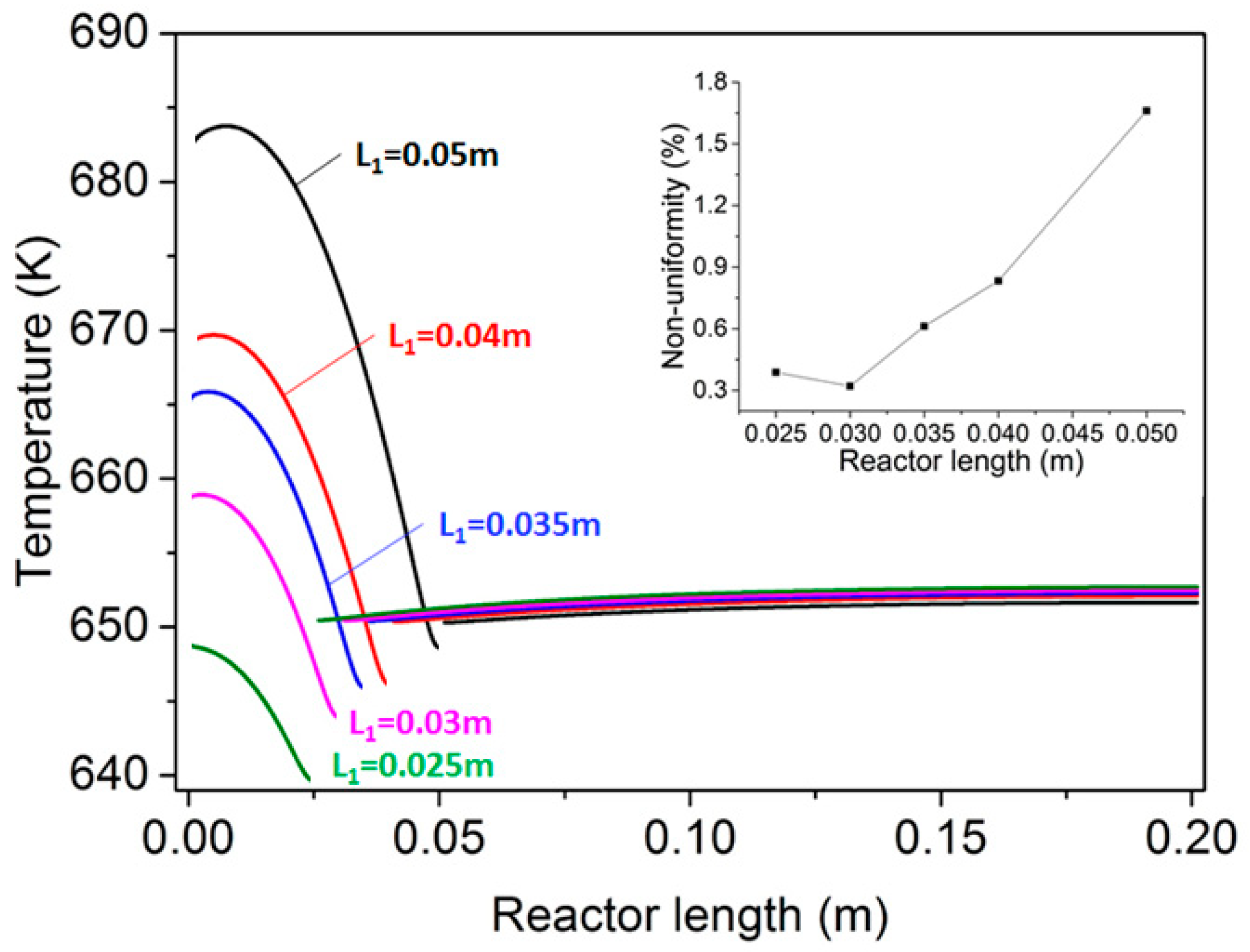 Reactions 02 00027 g006