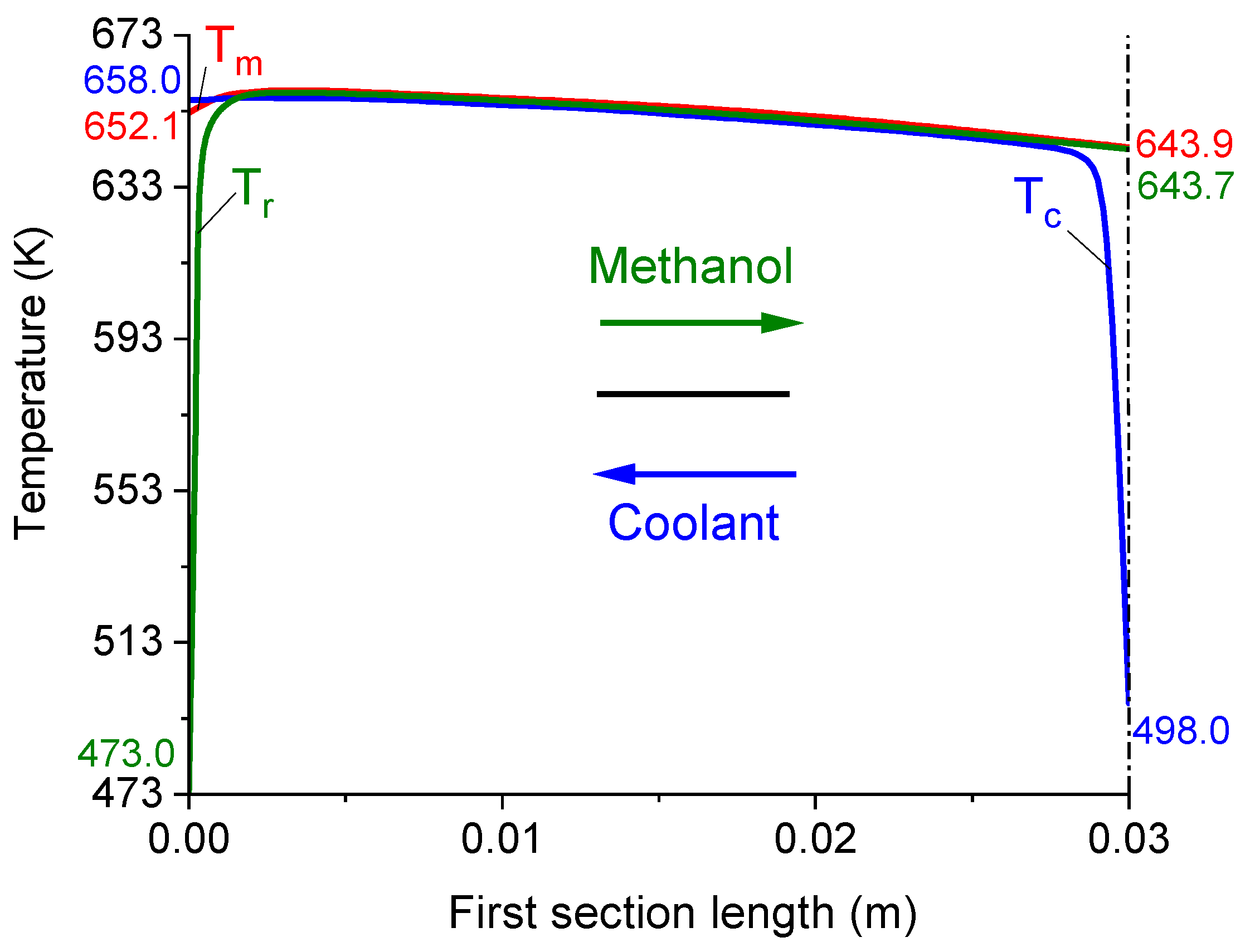 Reactions 02 00027 g007