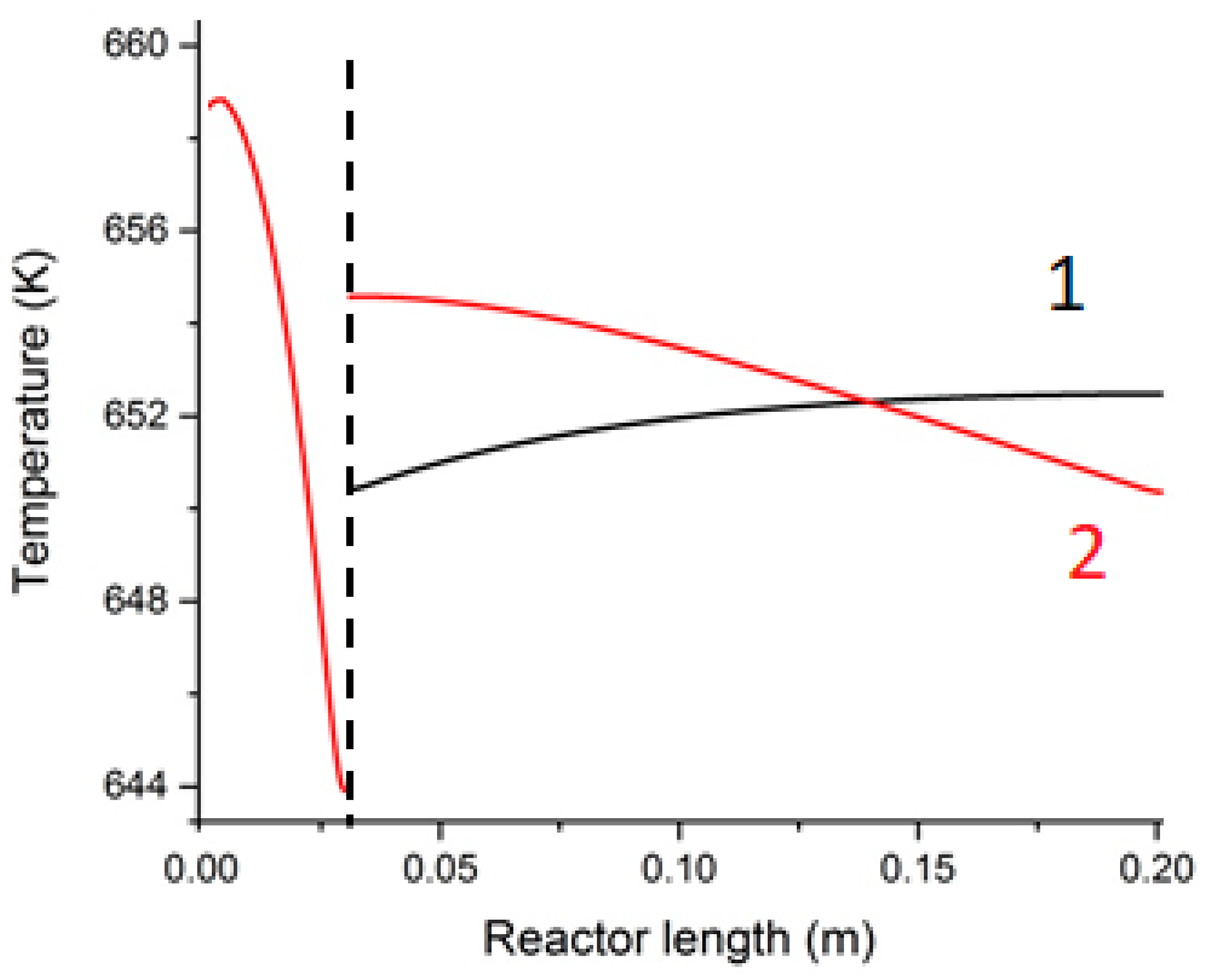 Reactions 02 00027 g008
