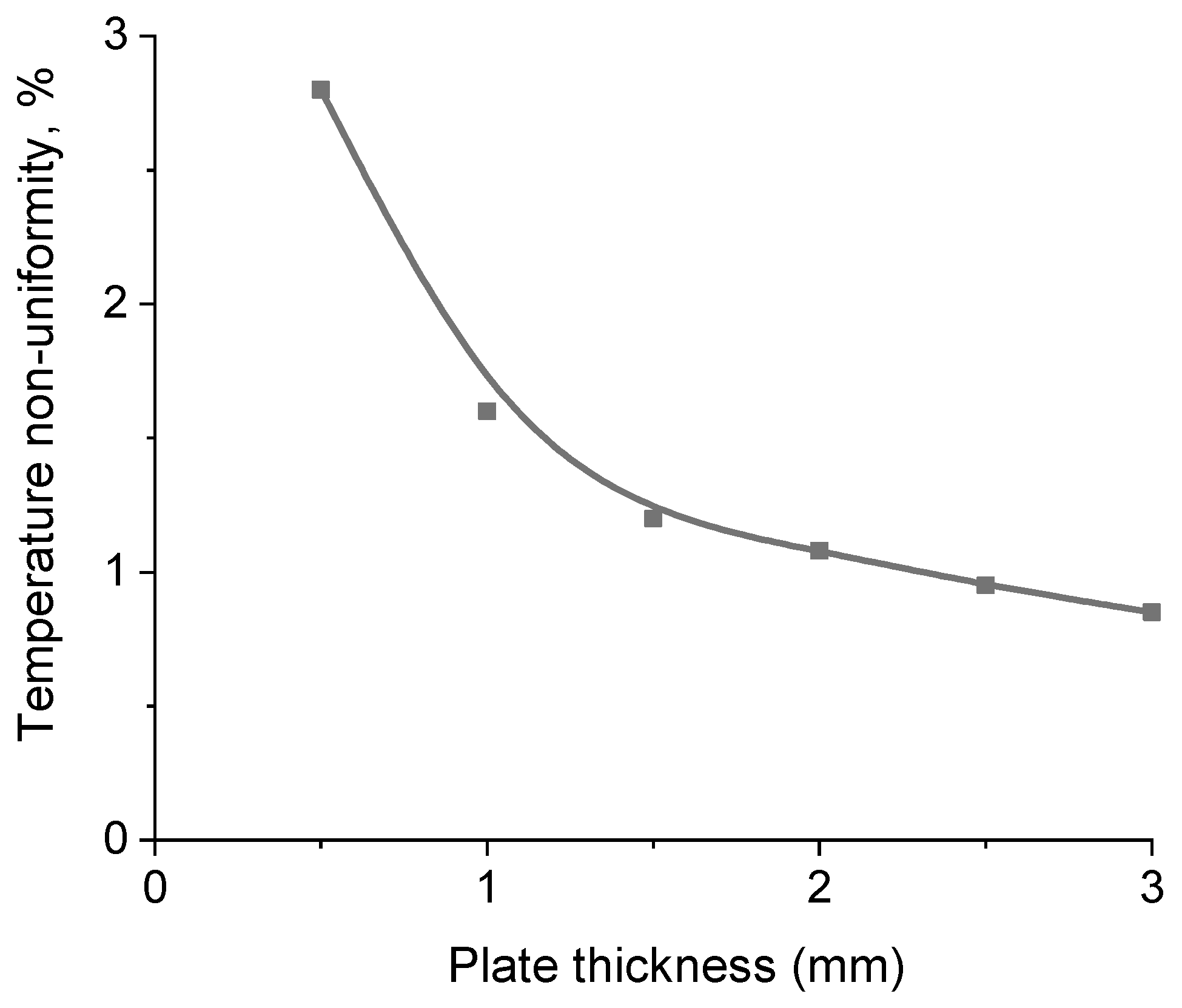 Reactions 02 00027 g009