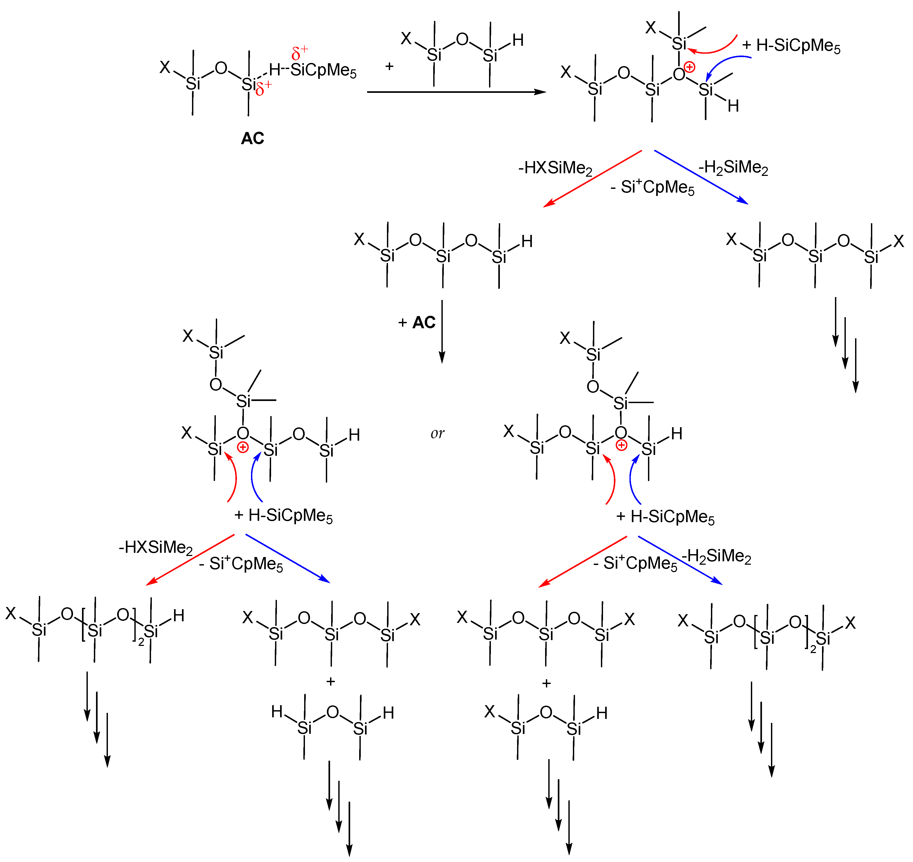 Reactions 02 00028 sch009
