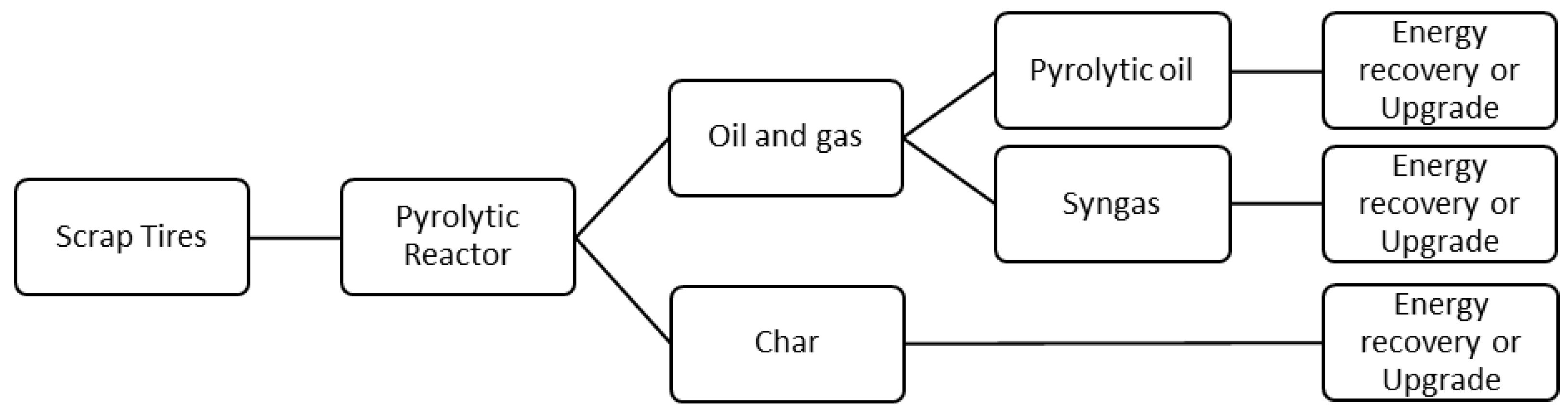 Reactions 02 00029 g001
