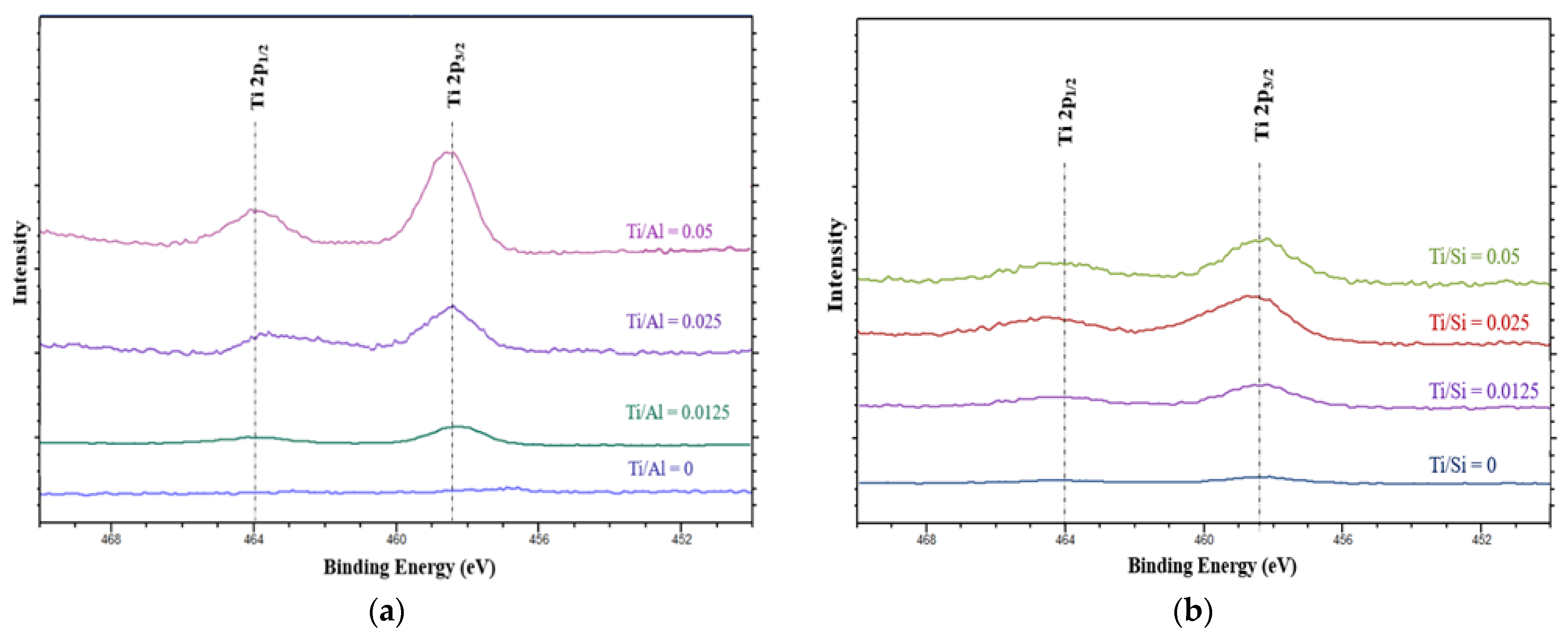 Reactions 02 00029 g005