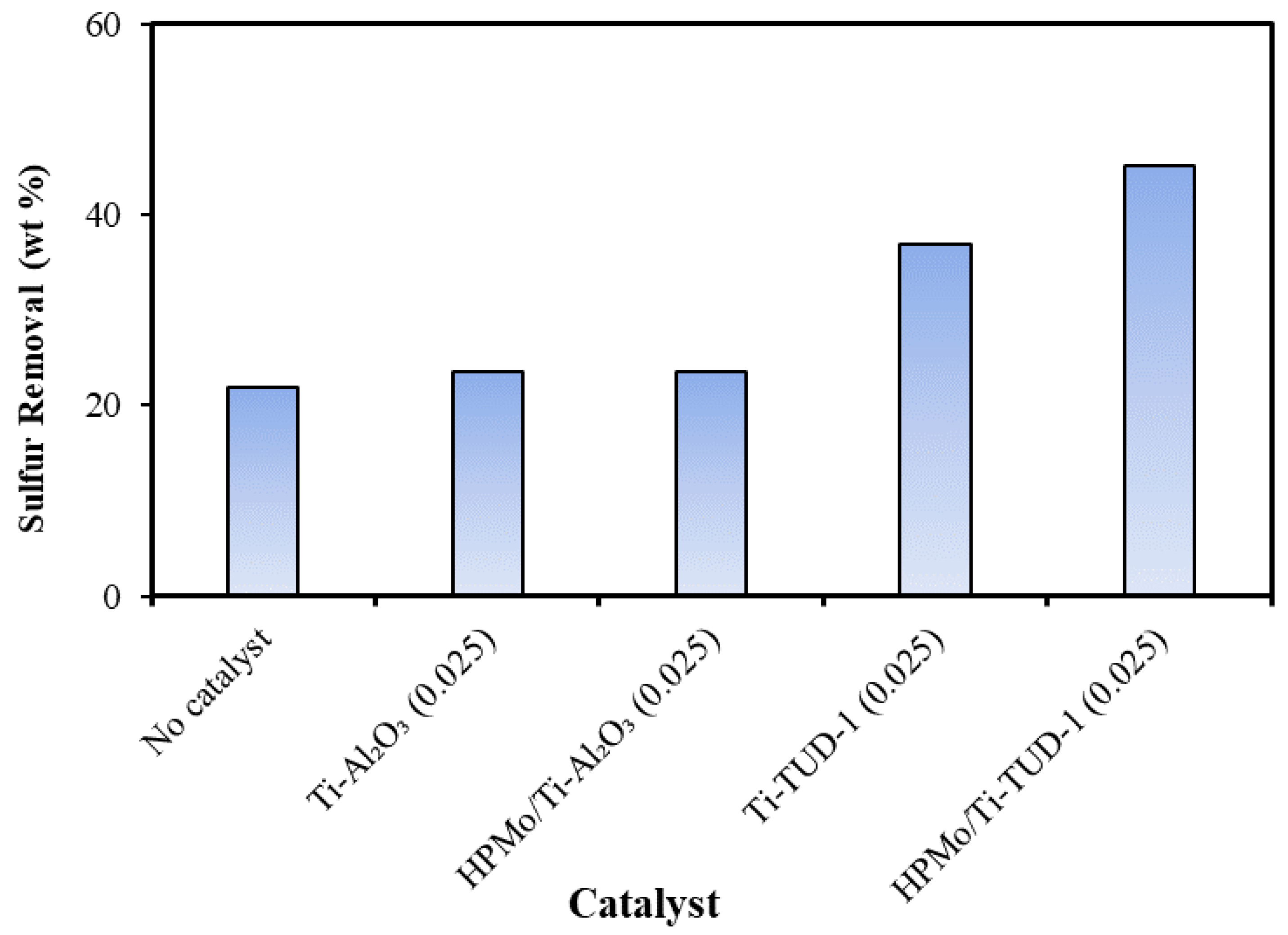 Reactions 02 00029 g007