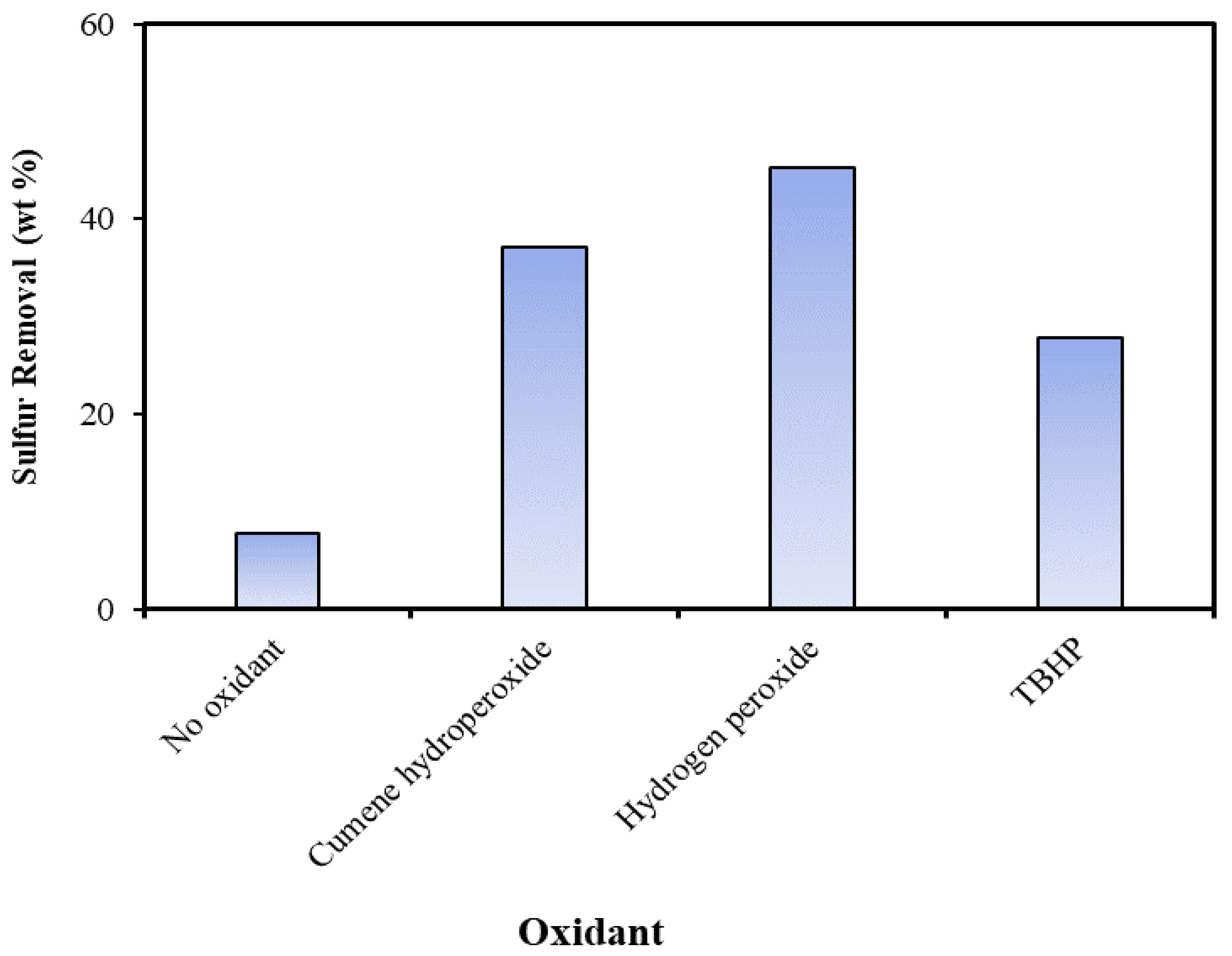 Reactions 02 00029 g008