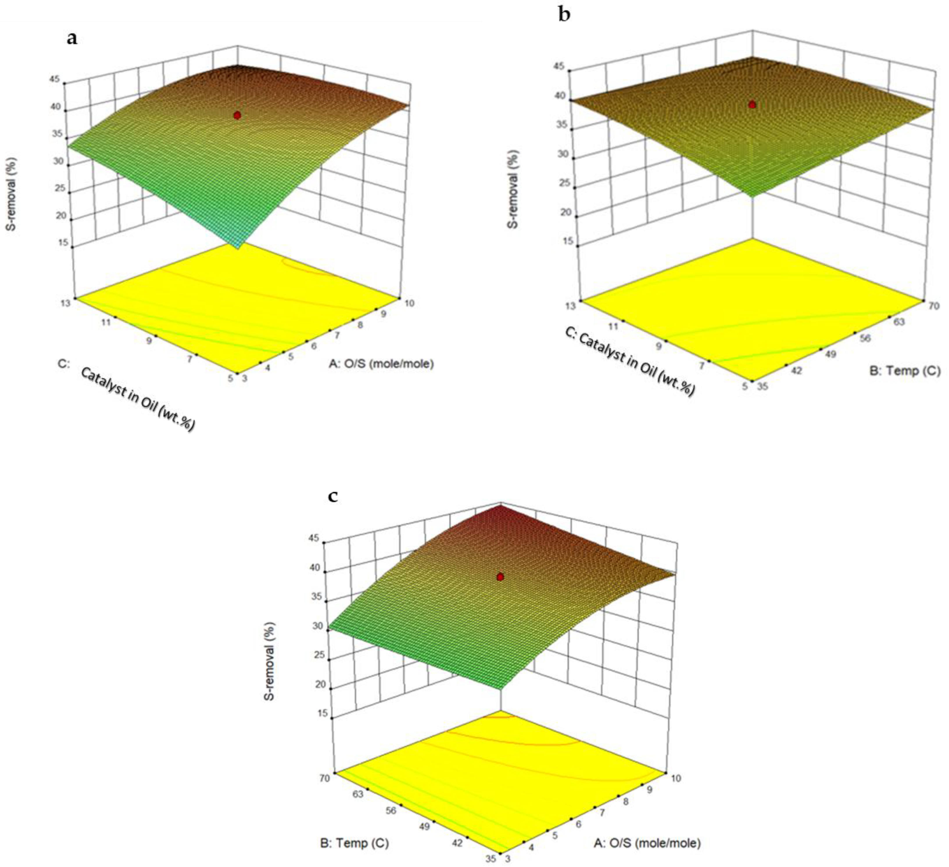 Reactions 02 00029 g009