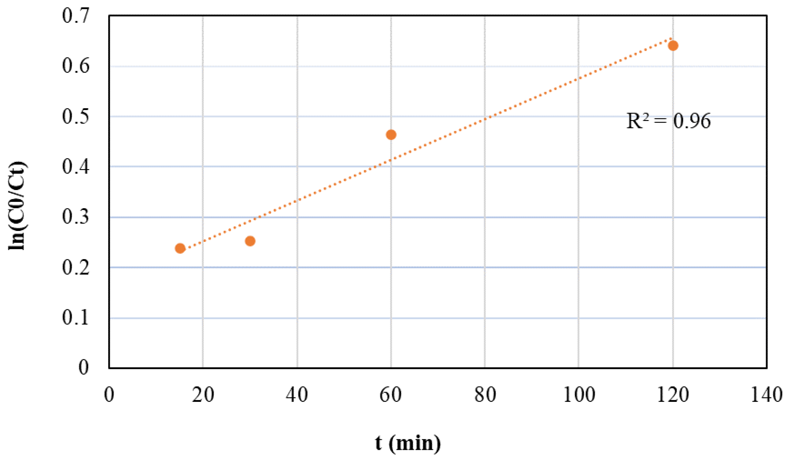 Reactions 02 00029 g011