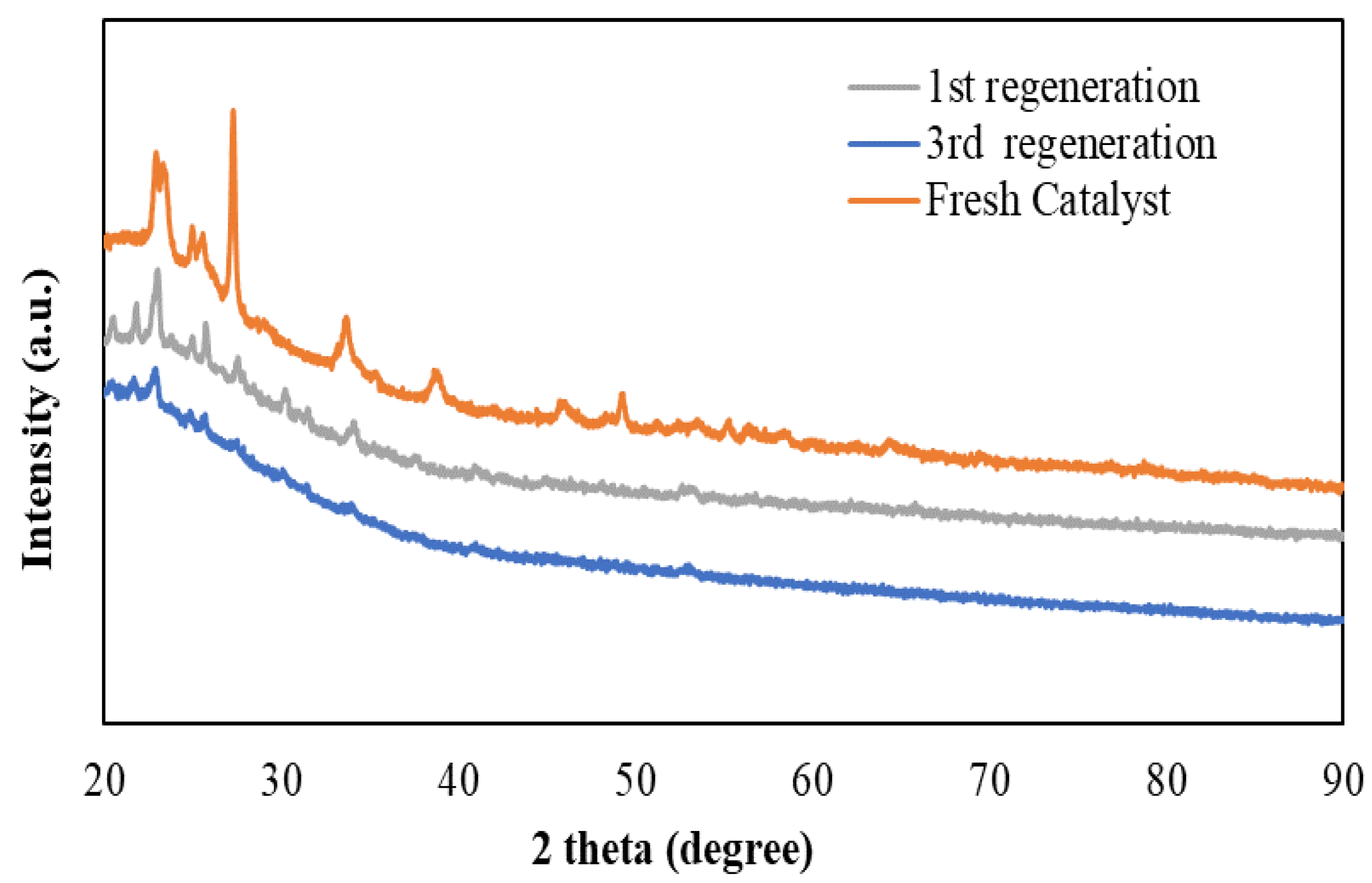 Reactions 02 00029 g012