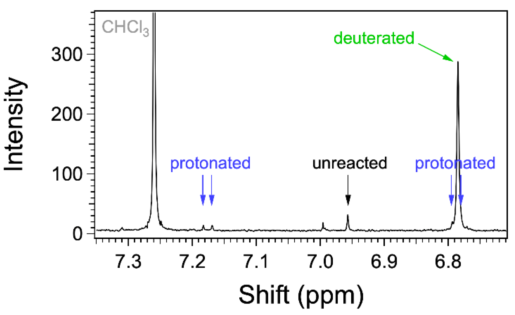 Reactions 02 00030 g001