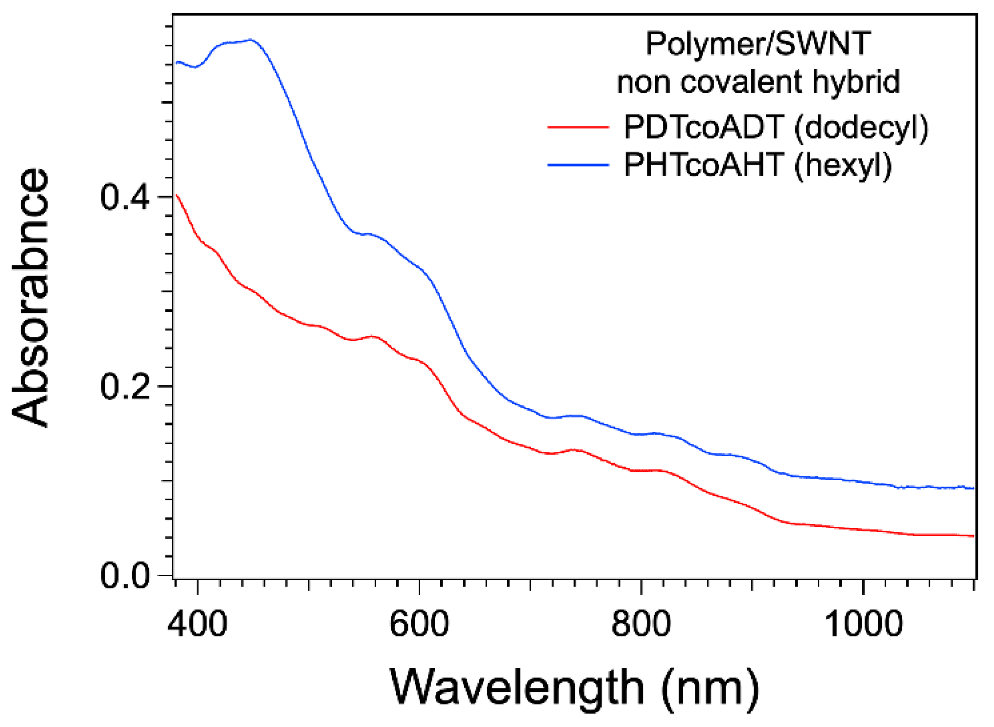 Reactions 02 00030 g004