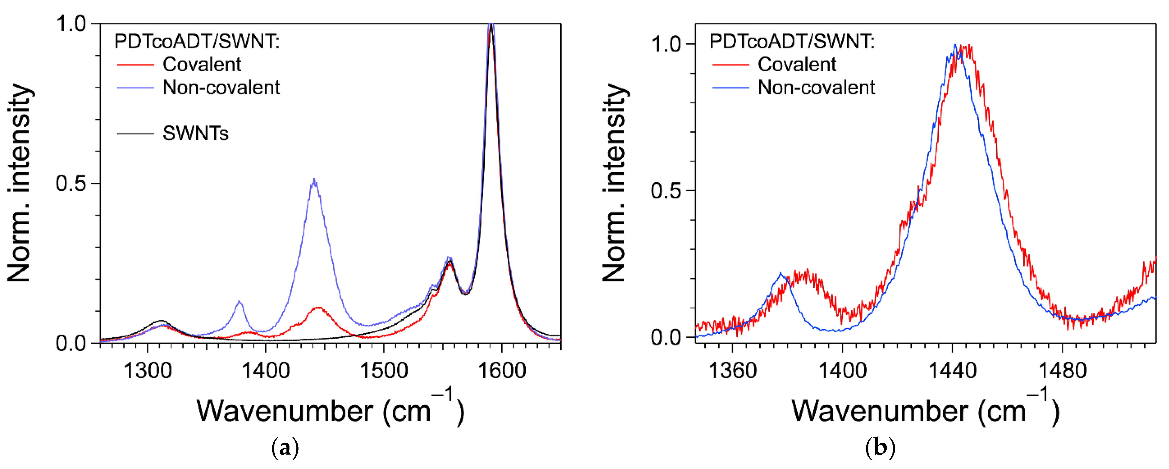 Reactions 02 00030 g007