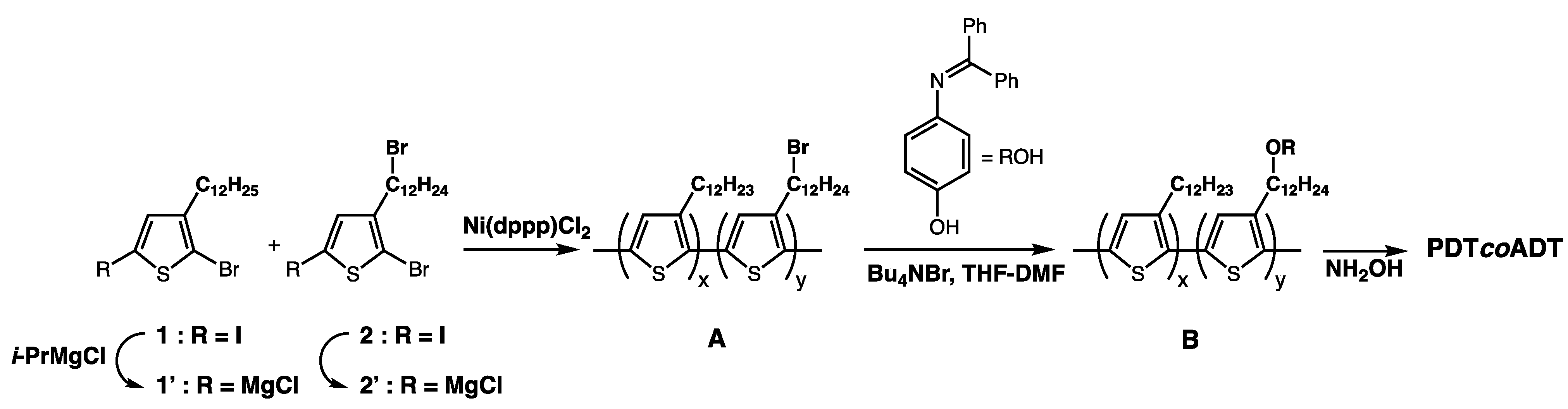 Reactions 02 00030 sch002