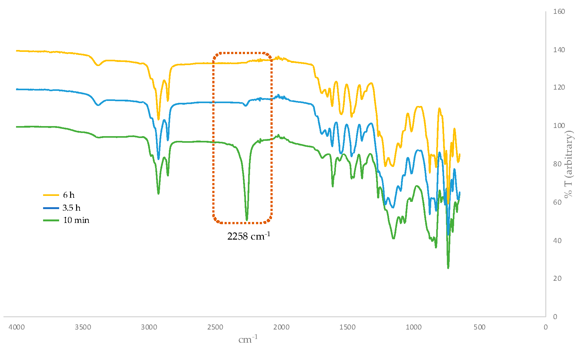 Reactions 03 00002 g001