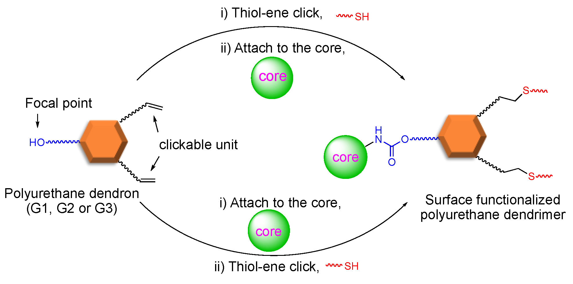 Reactions 03 00002 sch001