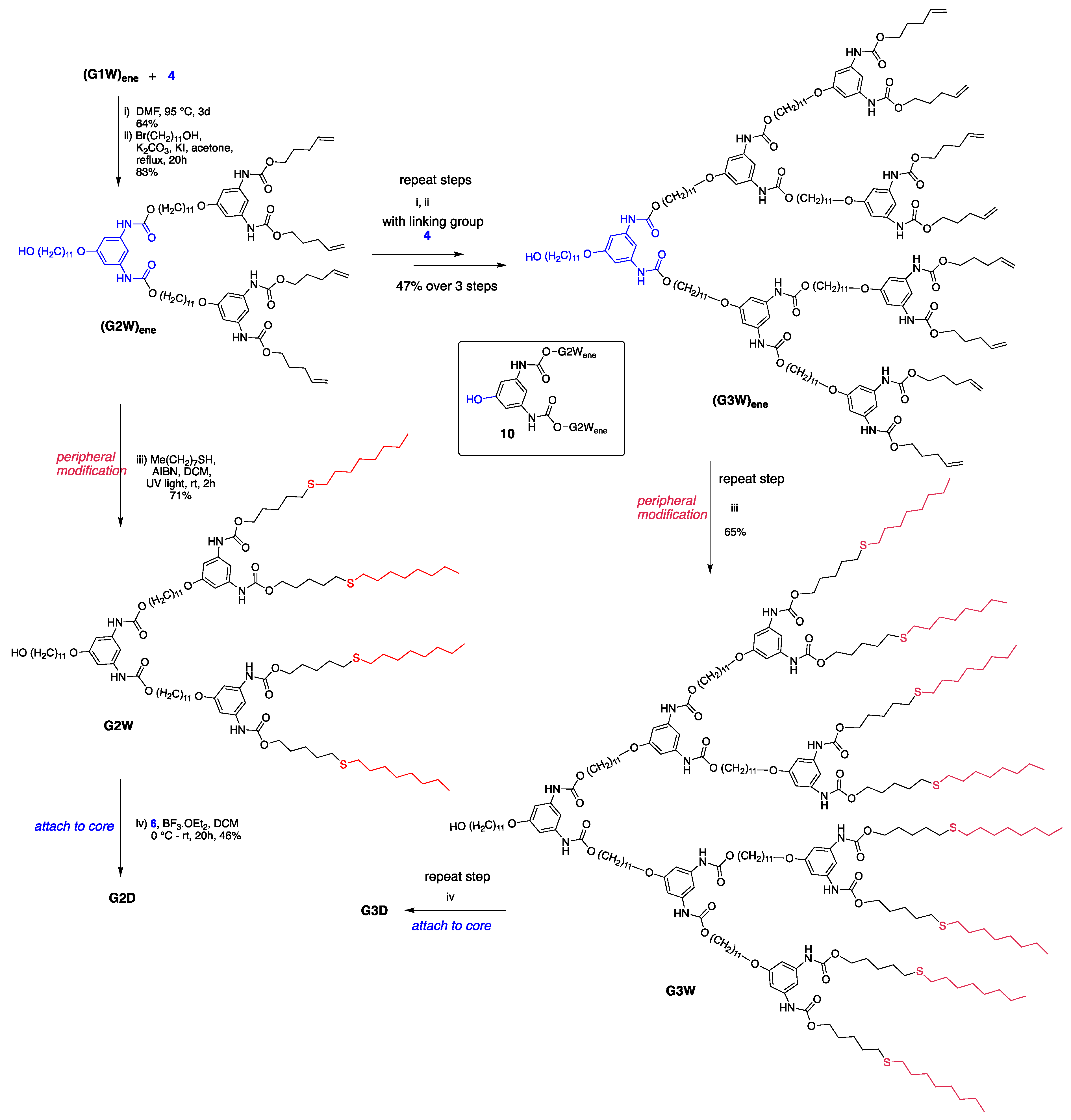 Reactions 03 00002 sch006