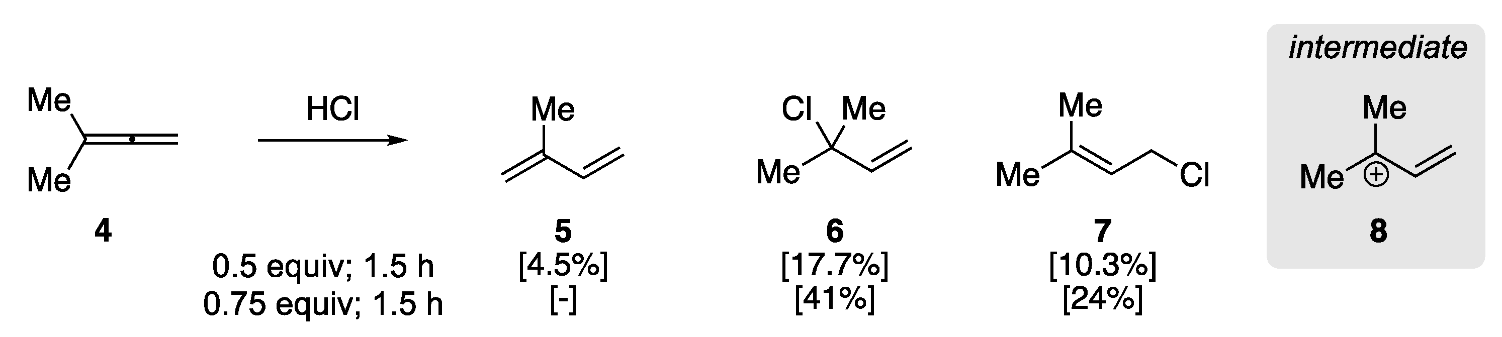 Reactions 03 00006 sch003 Reactions 03 00006 sch003