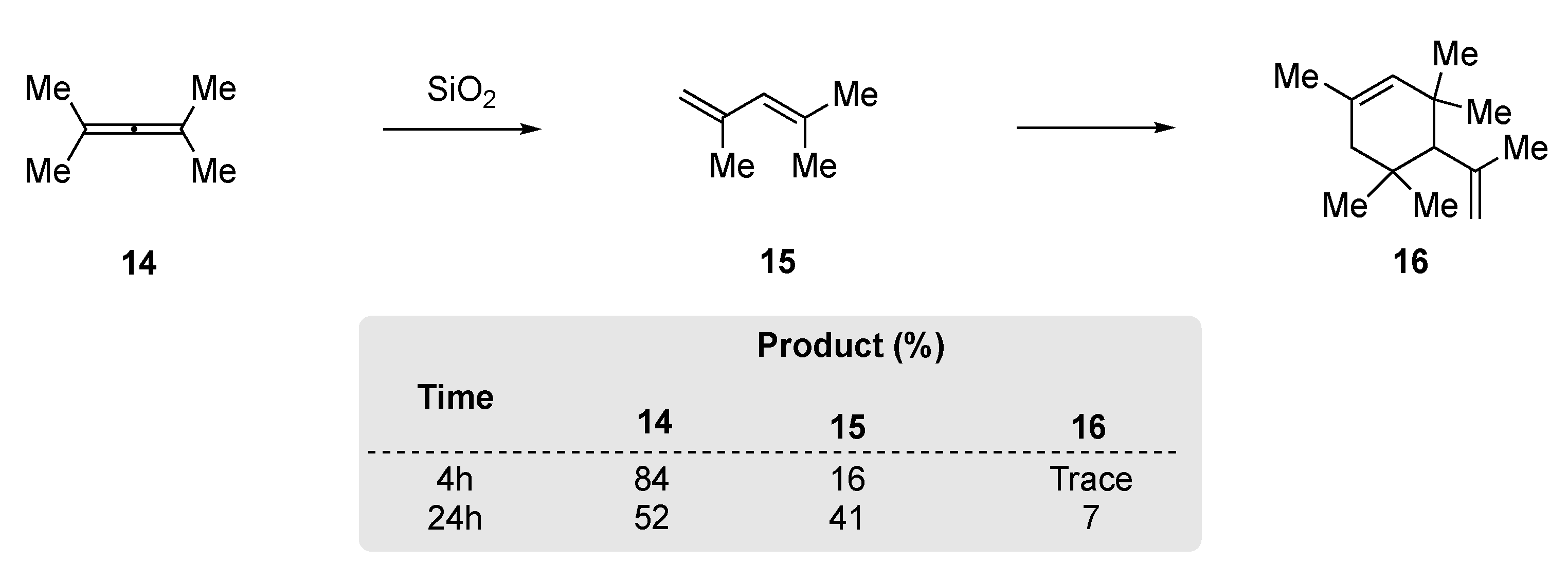 Reactions 03 00006 sch005 Reactions 03 00006 sch005