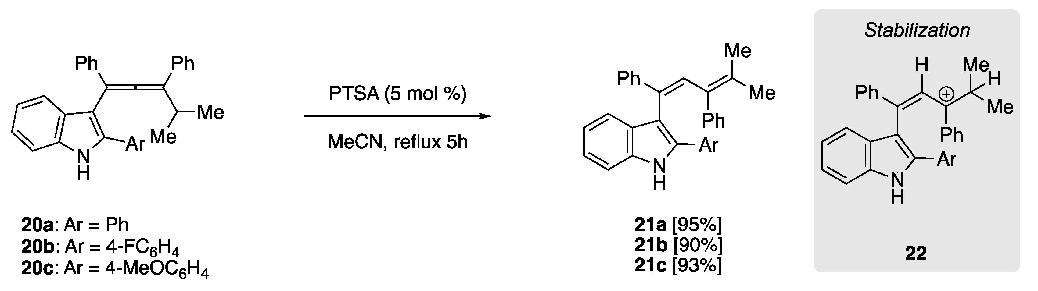 Reactions 03 00006 sch007 Reactions 03 00006 sch007
