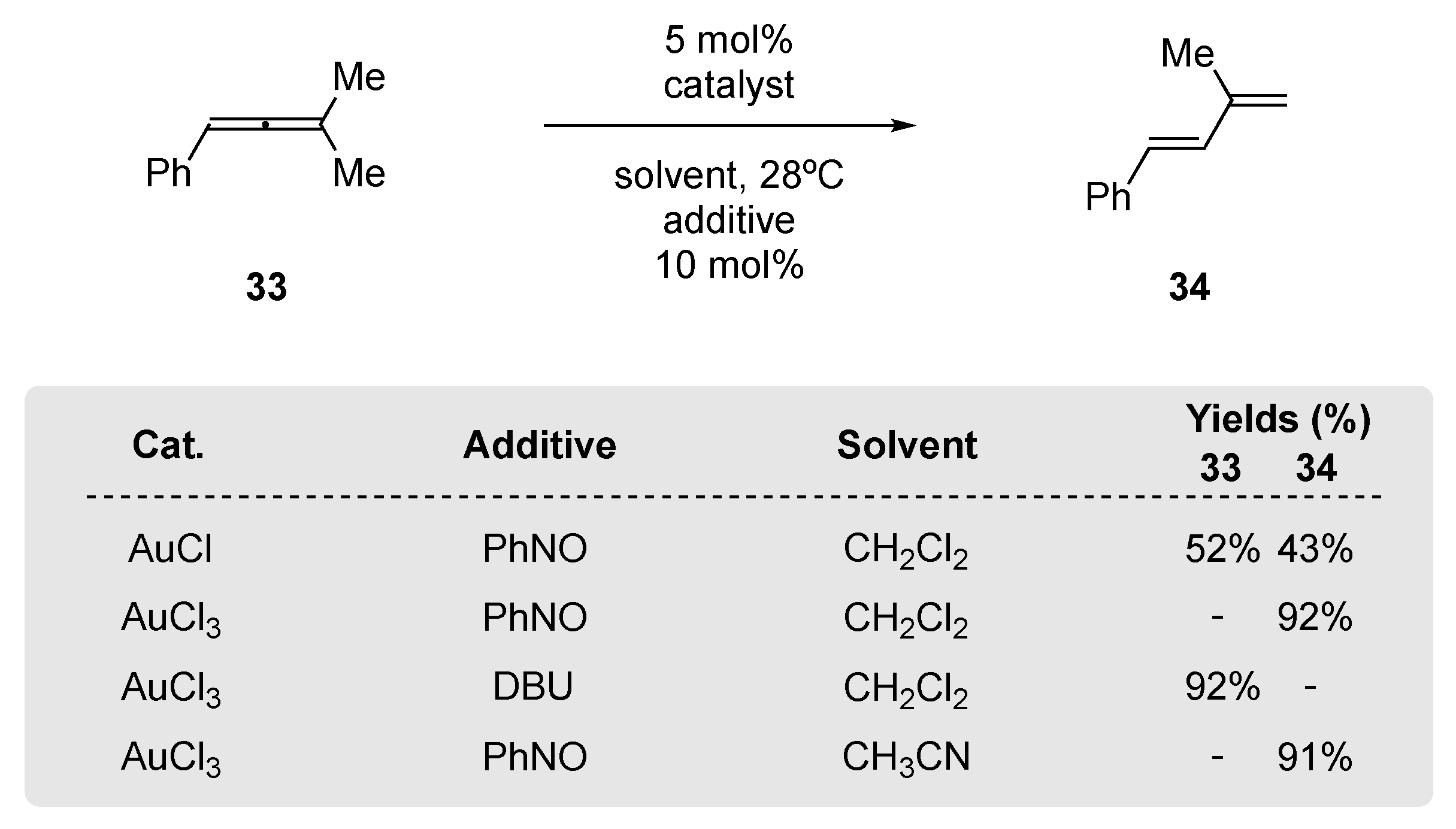 Reactions 03 00006 sch012 Reactions 03 00006 sch012