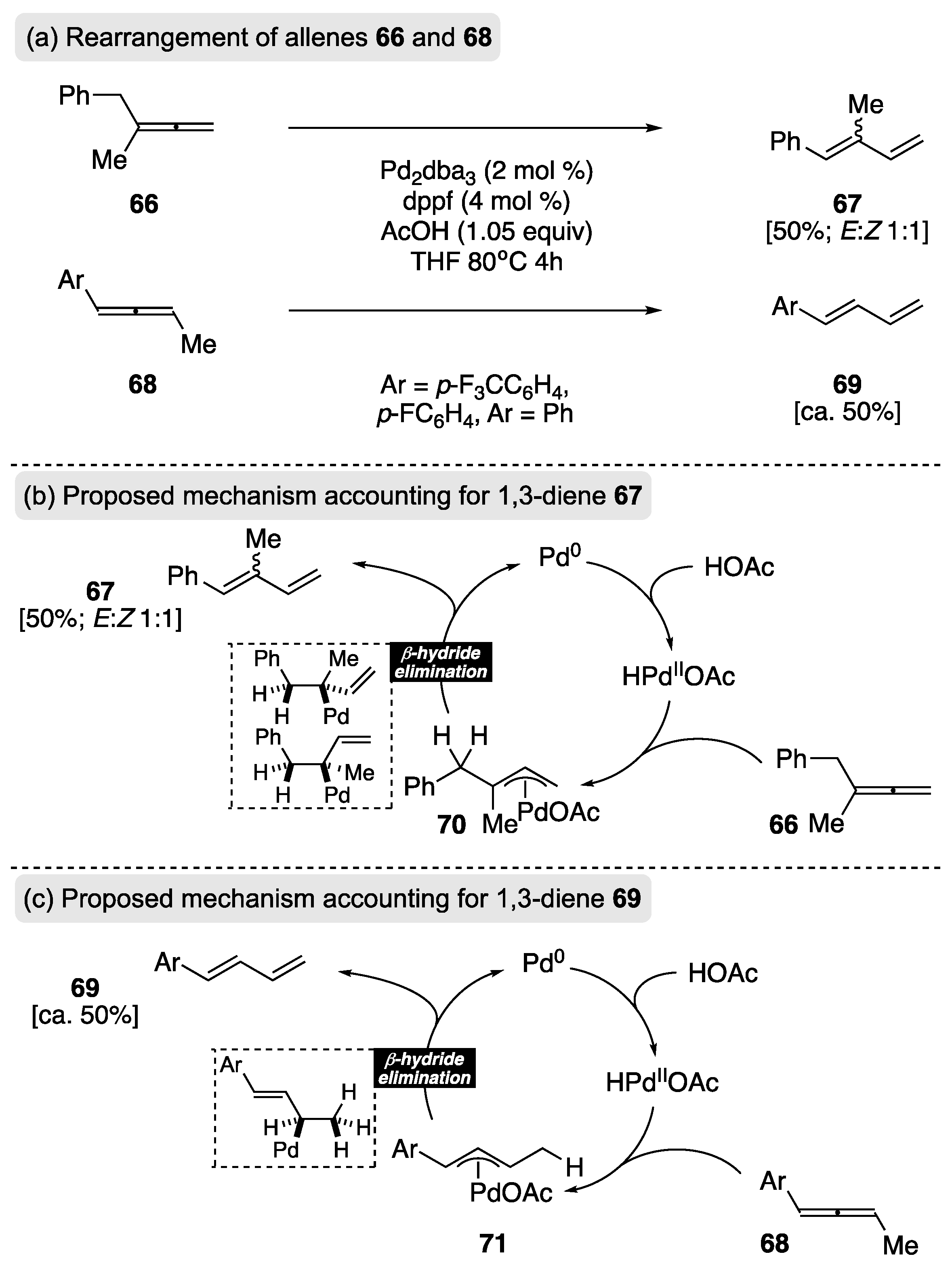 Reactions 03 00006 sch017 Reactions 03 00006 sch017