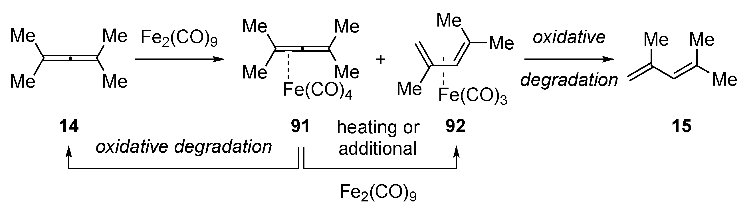 Reactions 03 00006 sch021 Reactions 03 00006 sch021