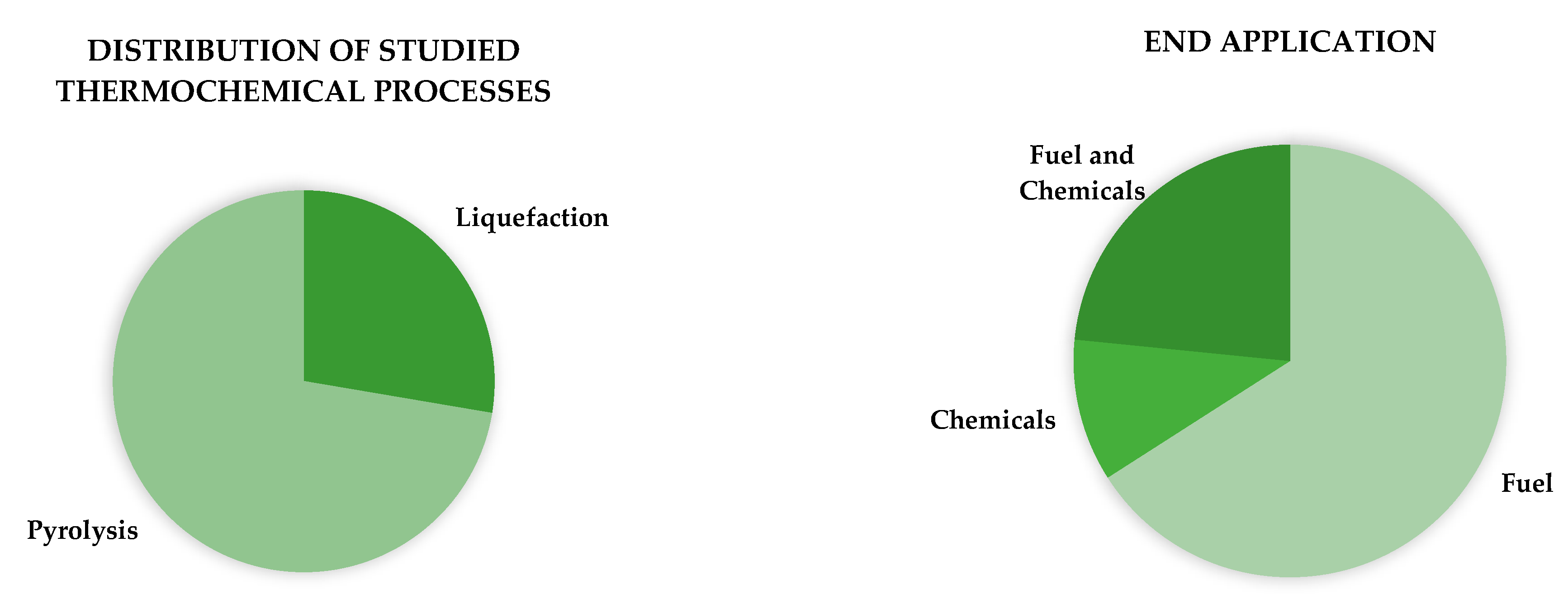 Reactions 03 00009 g001 Reactions 03 00009 g001