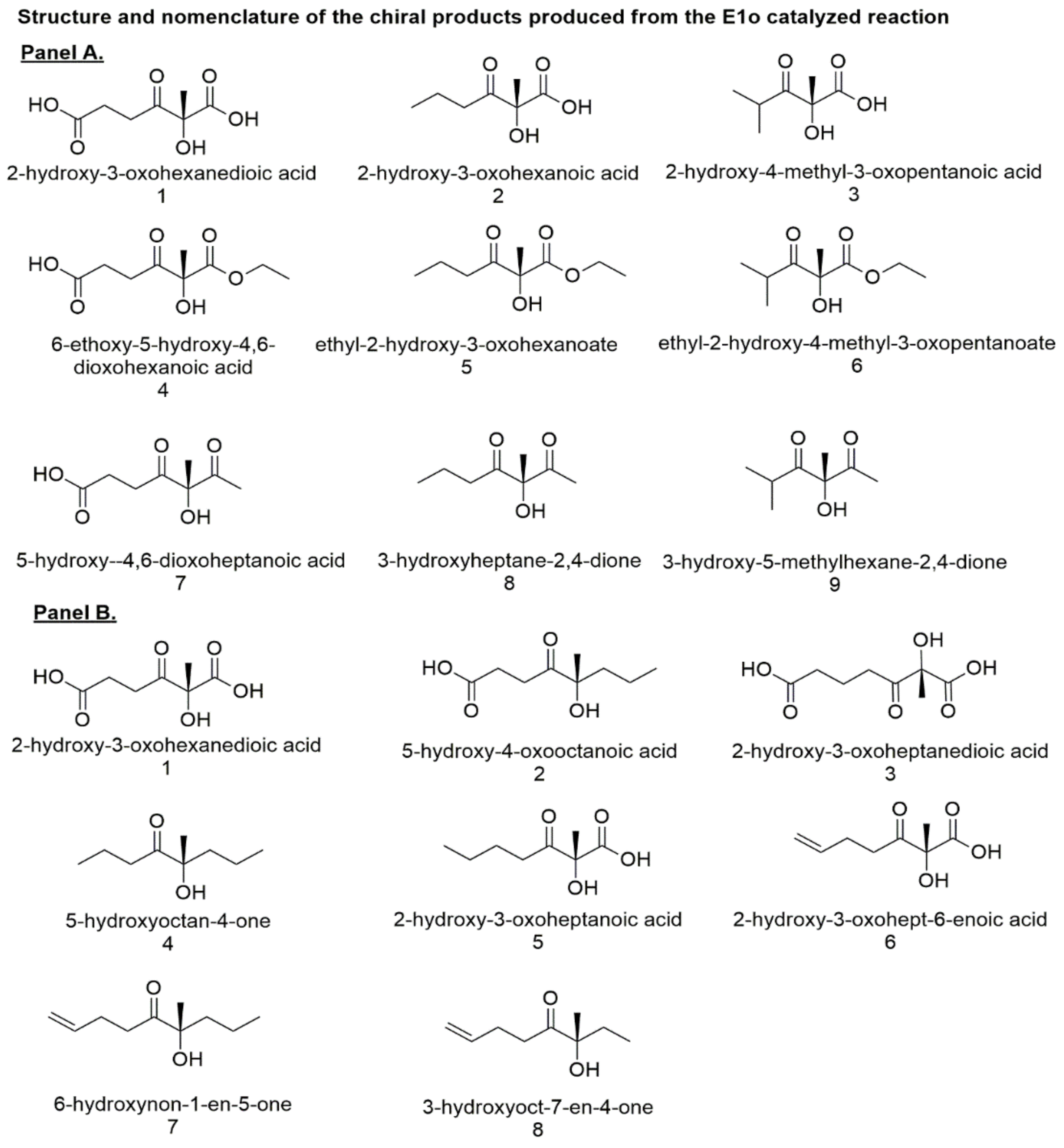 Reactions 03 00011 g004