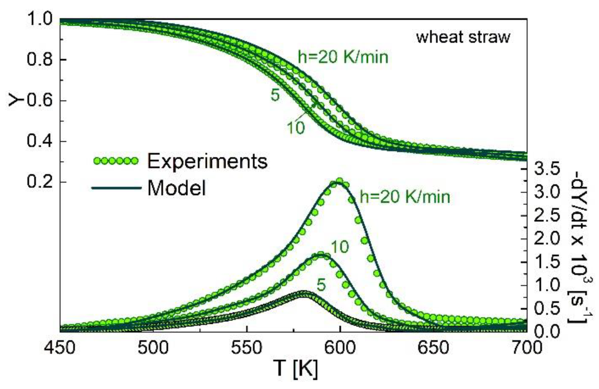 Reactions 03 00015 g002