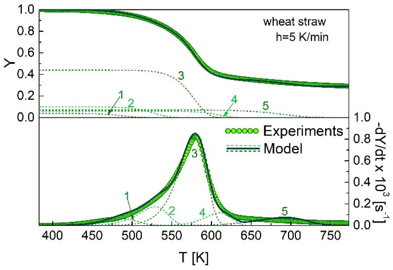 Reactions 03 00015 g003