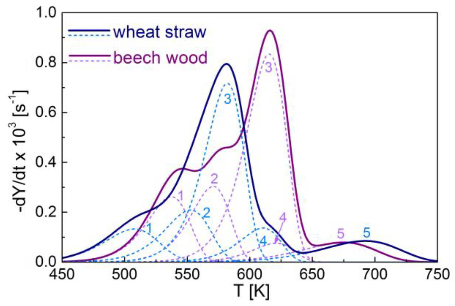 Reactions 03 00015 g004