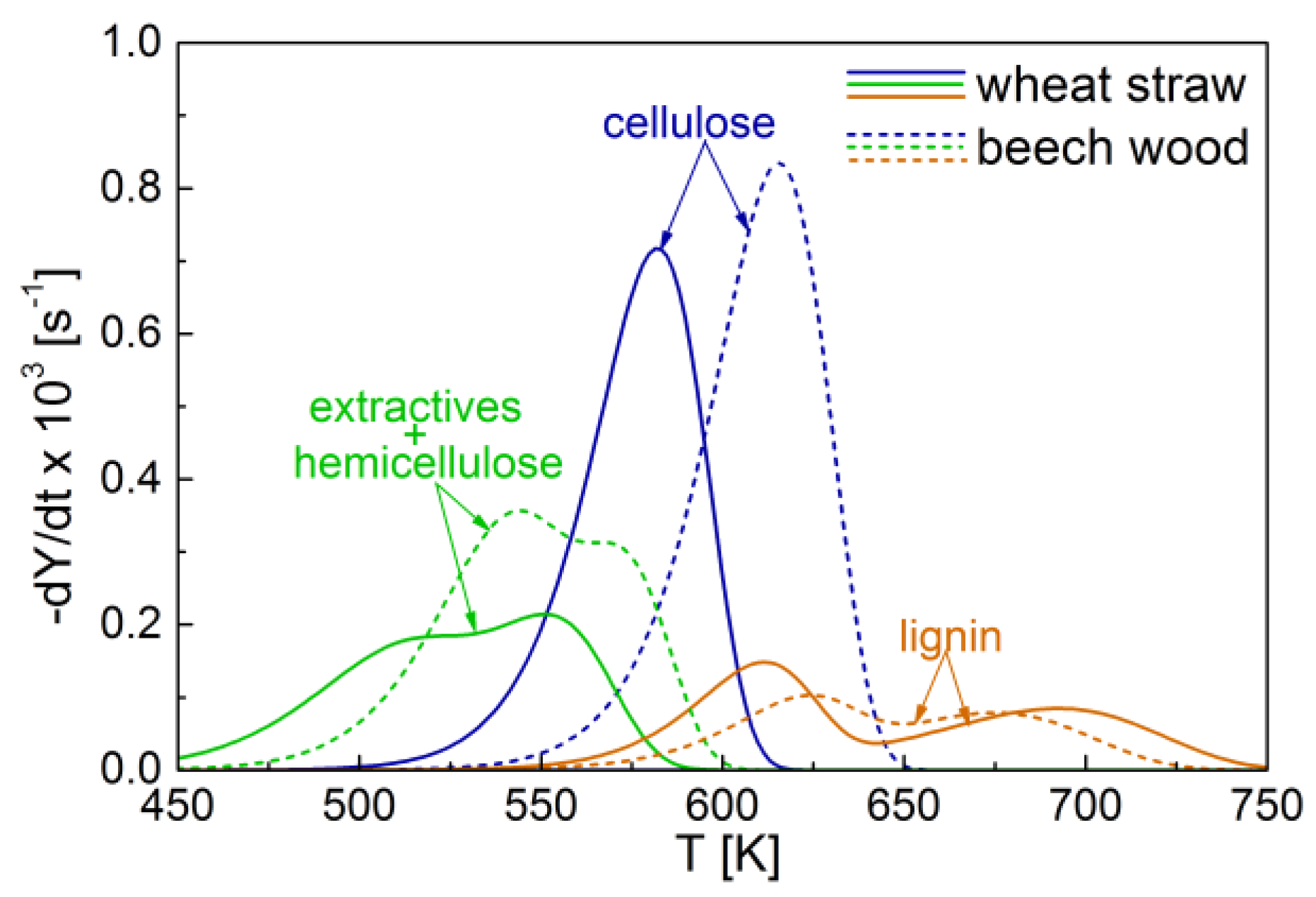 Reactions 03 00015 g005