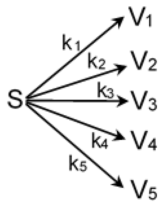 Reactions 03 00015 sch001