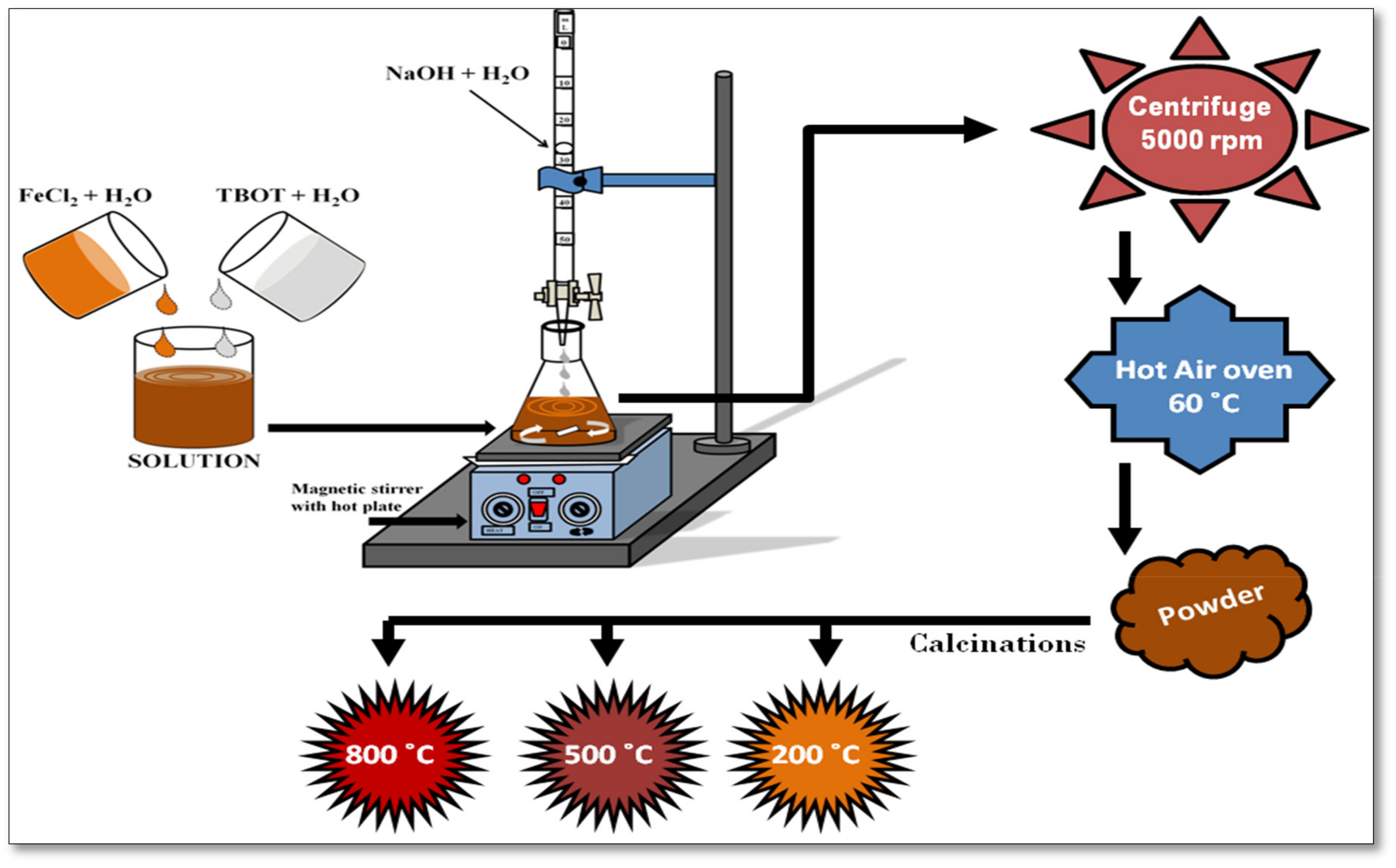 Reactions 03 00017 g001 Reactions 03 00017 g001