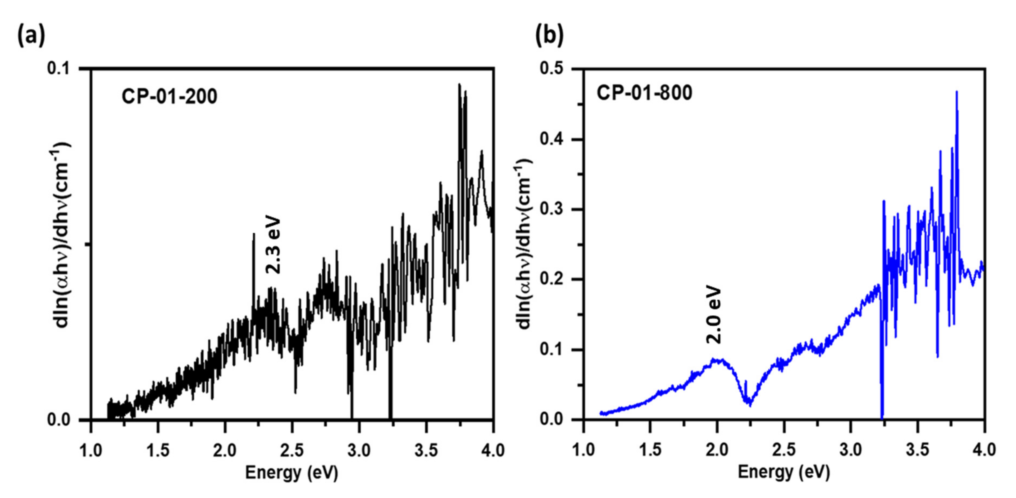 Reactions 03 00017 g003 Reactions 03 00017 g003