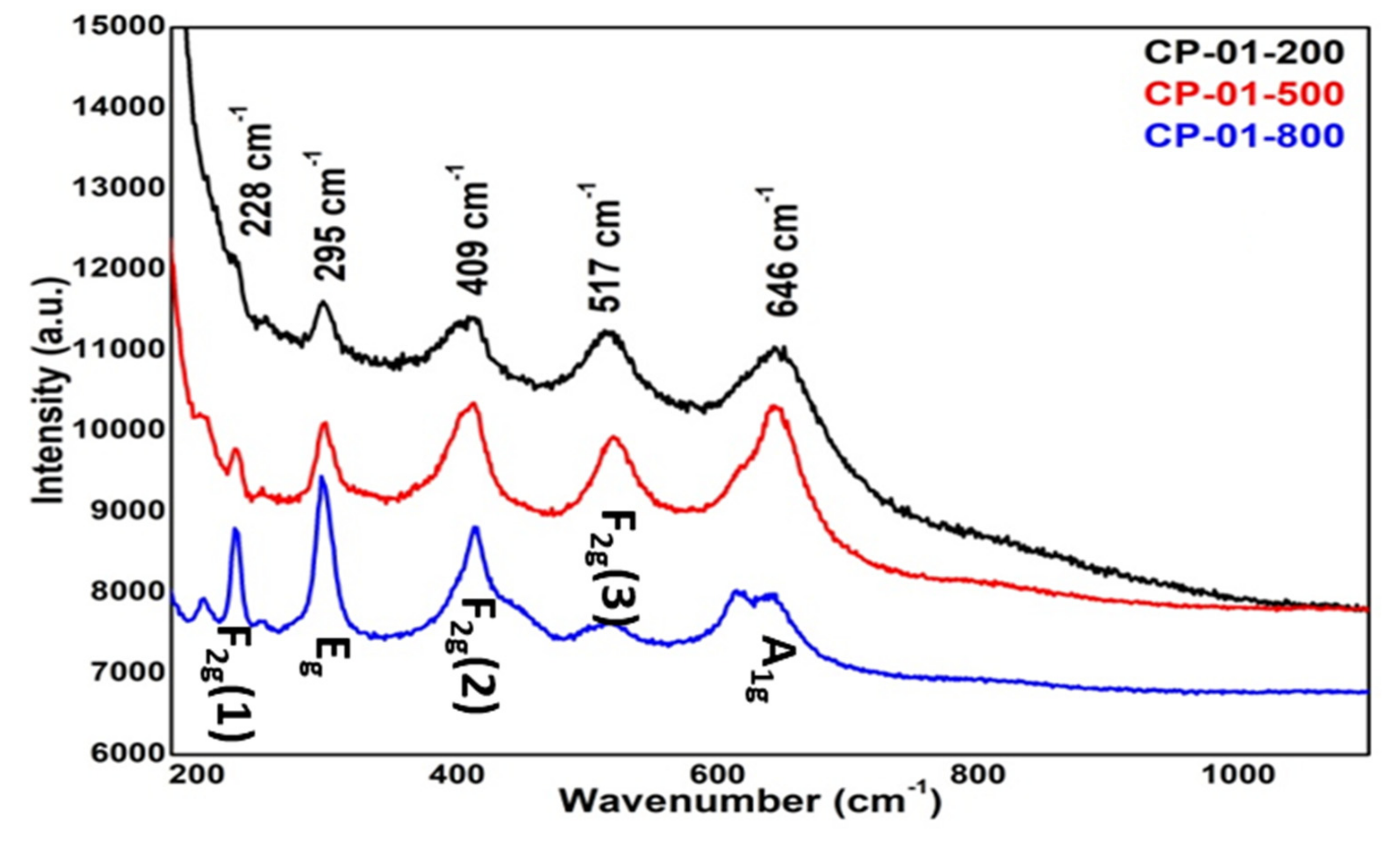 Reactions 03 00017 g005 Reactions 03 00017 g005