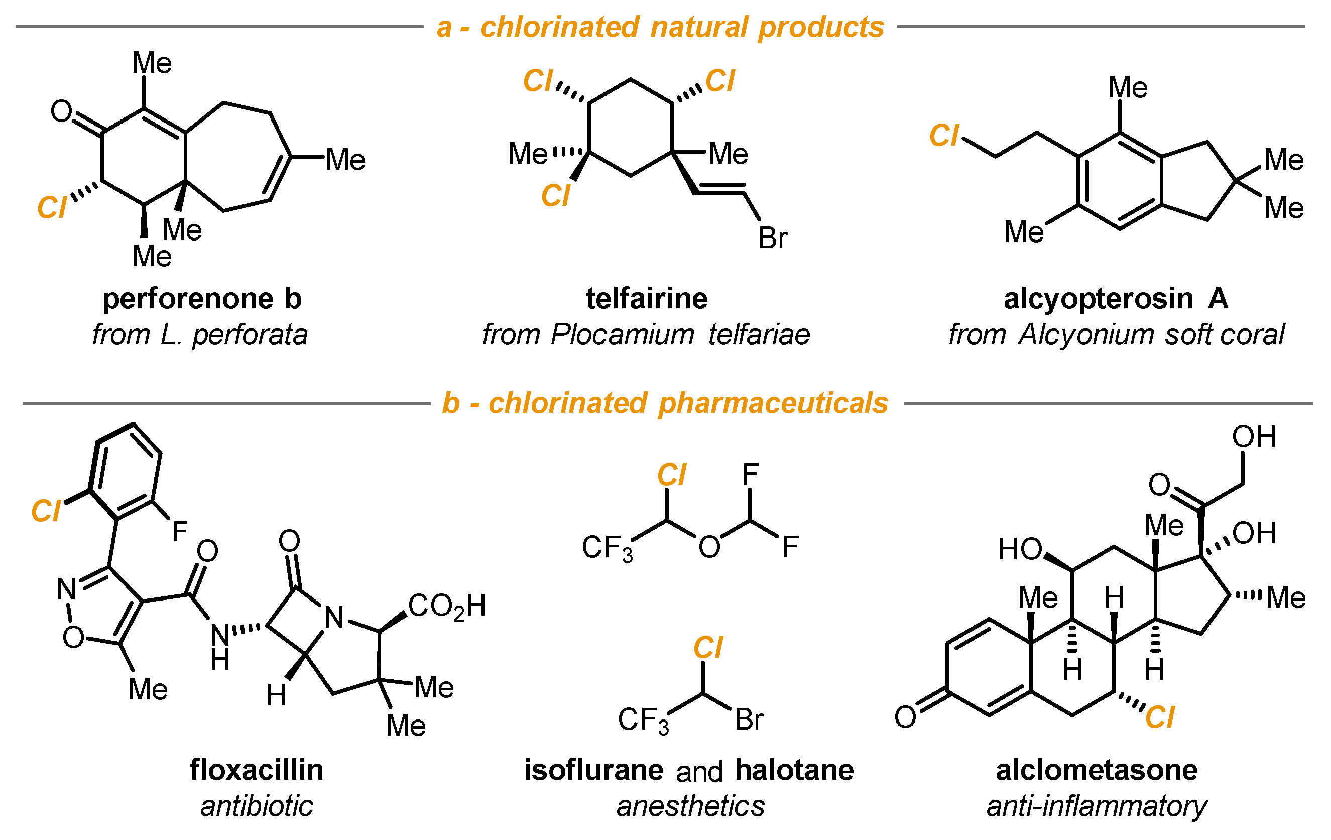 Reactions 03 00018 g001