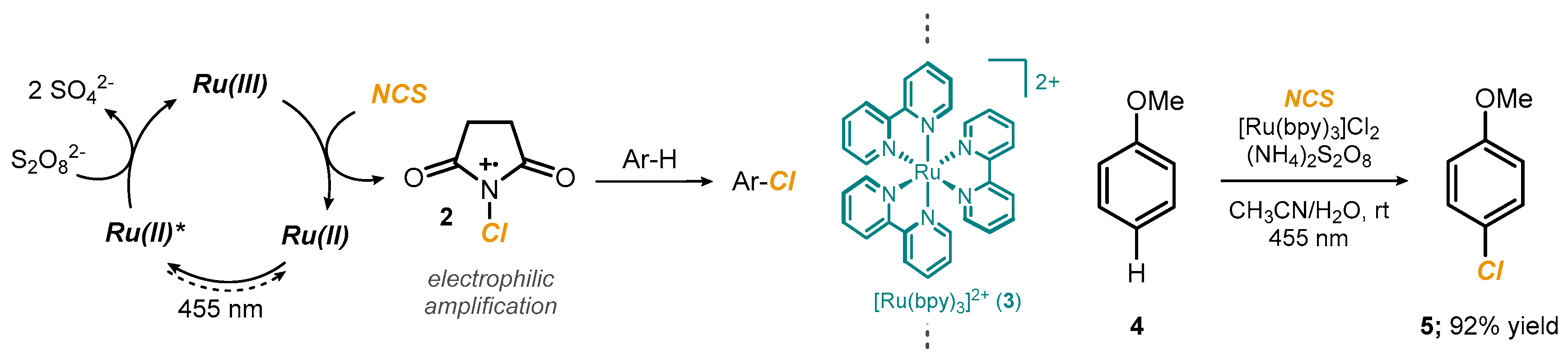 Reactions 03 00018 sch002