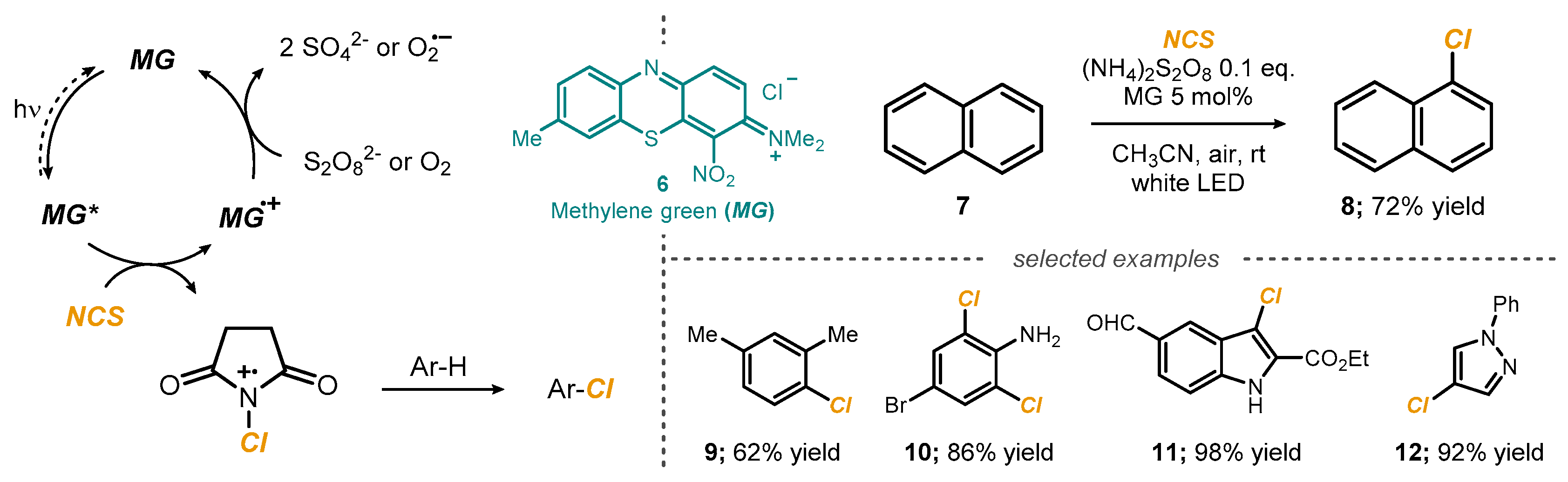 Reactions 03 00018 sch003