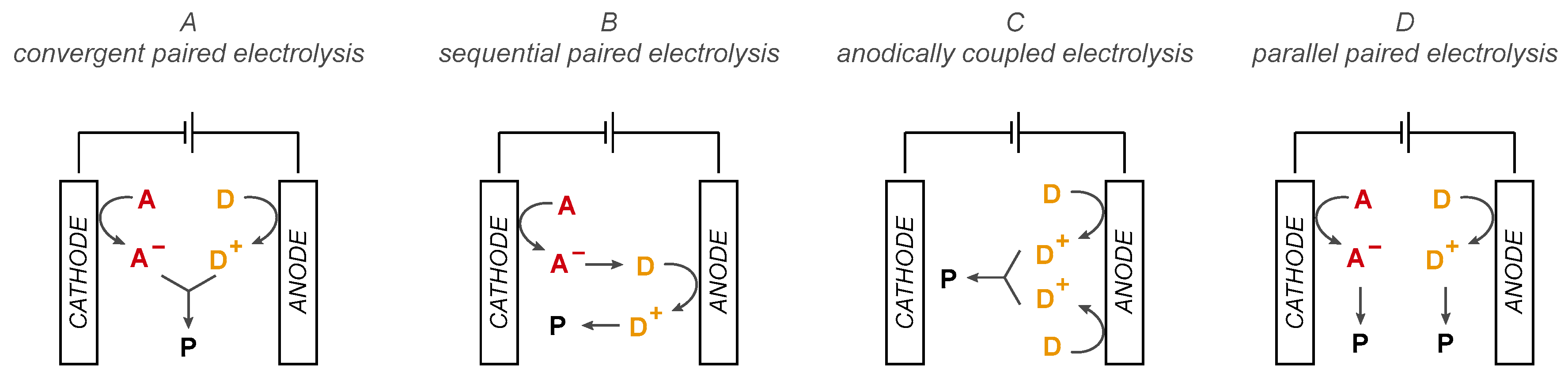 Reactions 03 00018 sch016