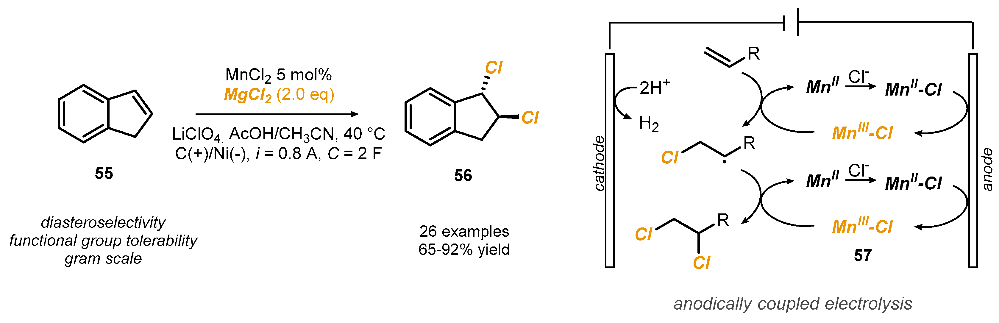 Reactions 03 00018 sch017