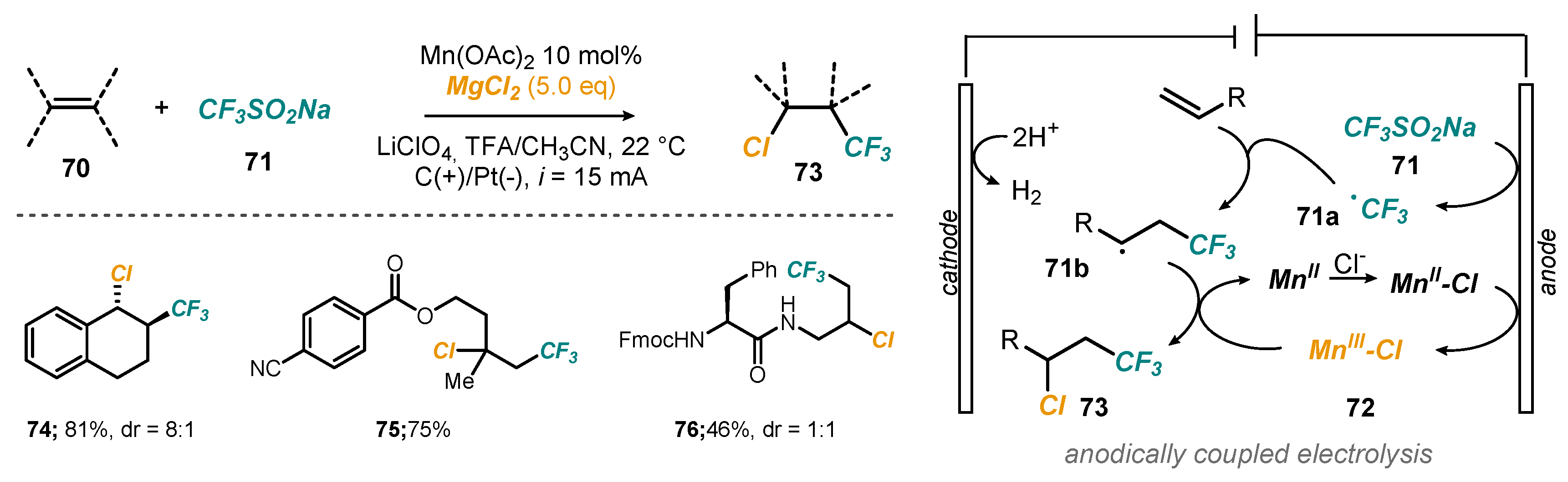 Reactions 03 00018 sch020