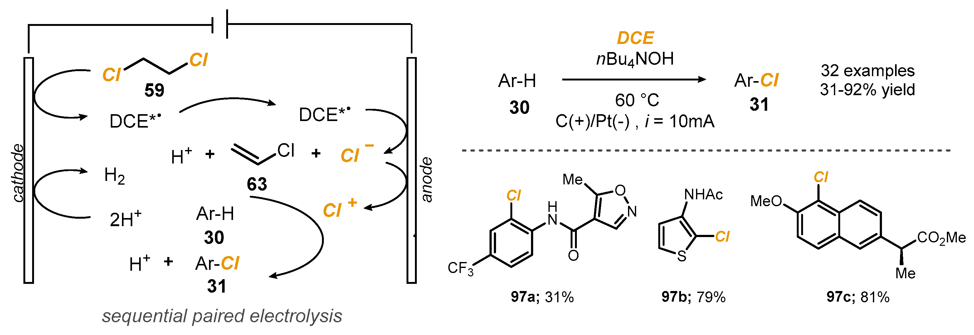 Reactions 03 00018 sch025