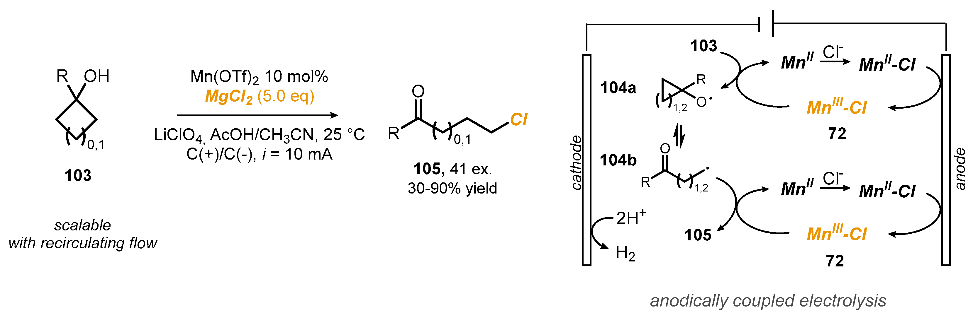 Reactions 03 00018 sch027