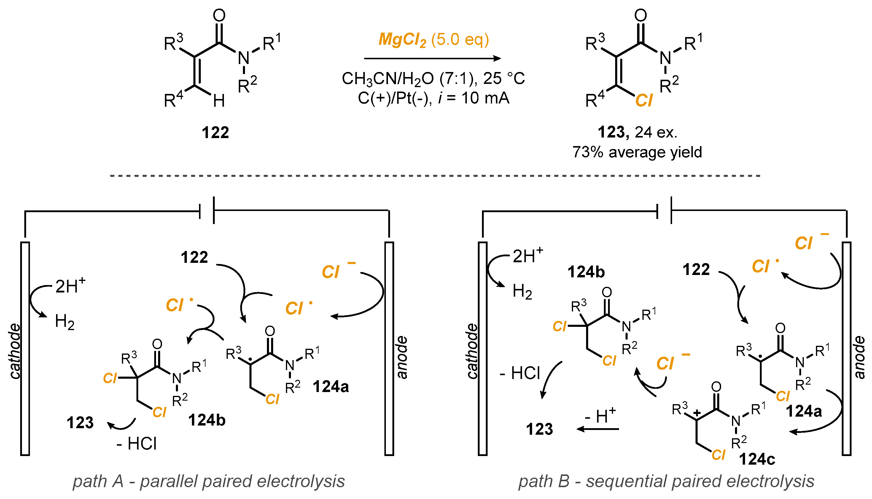 Reactions 03 00018 sch031